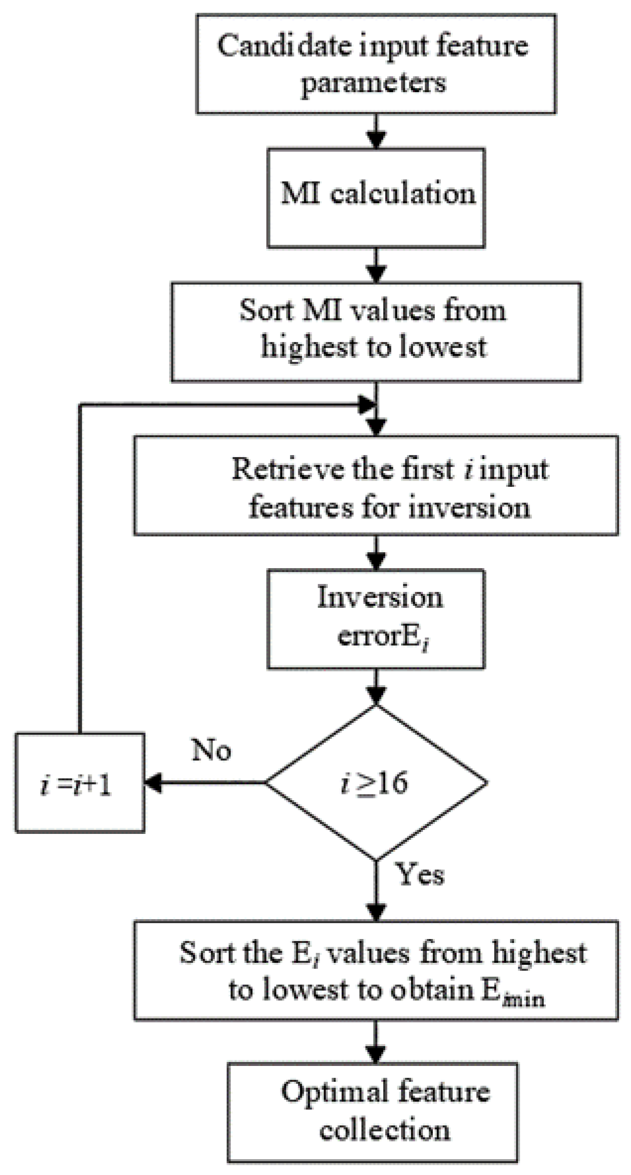 Sensors 24 04734 g007