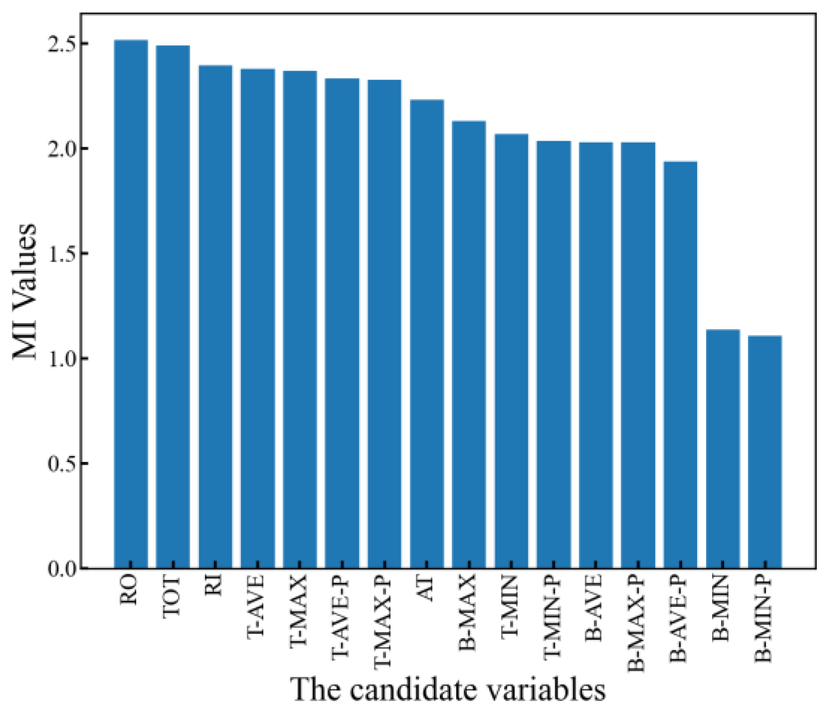 Sensors 24 04734 g010