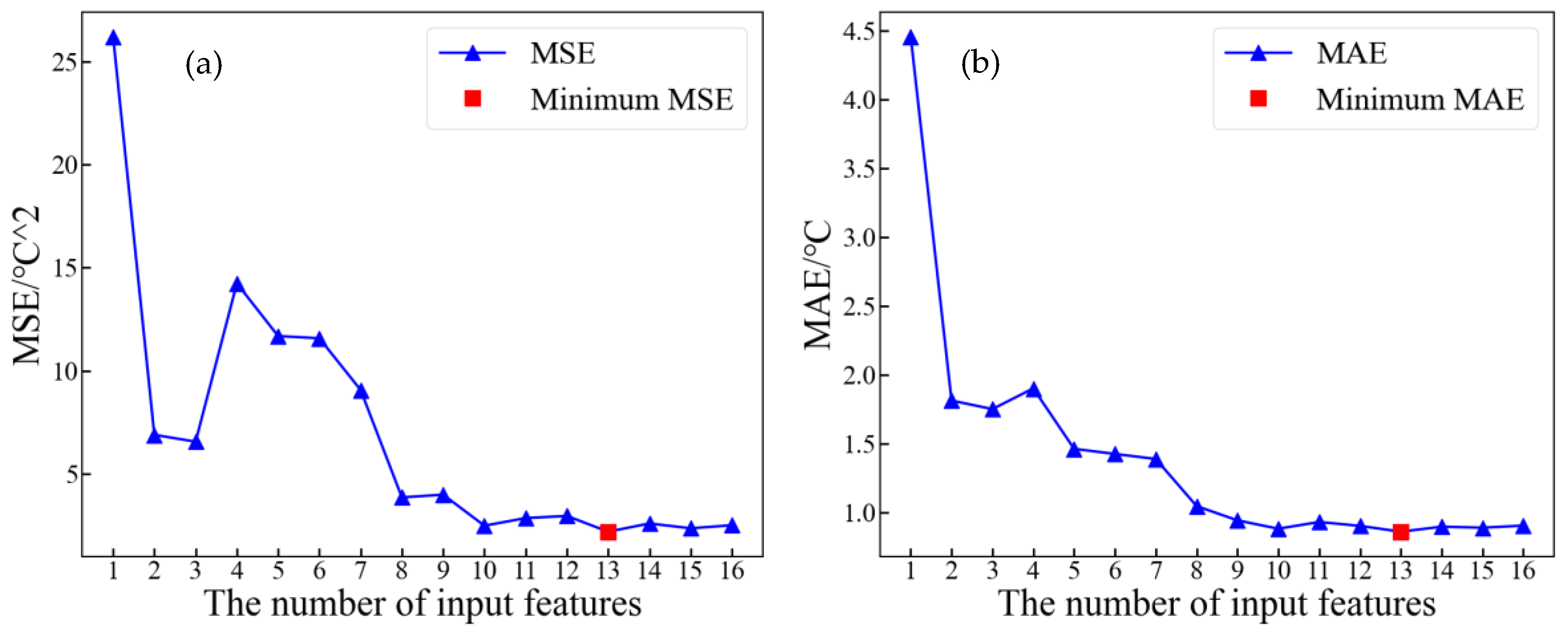 Sensors 24 04734 g011a