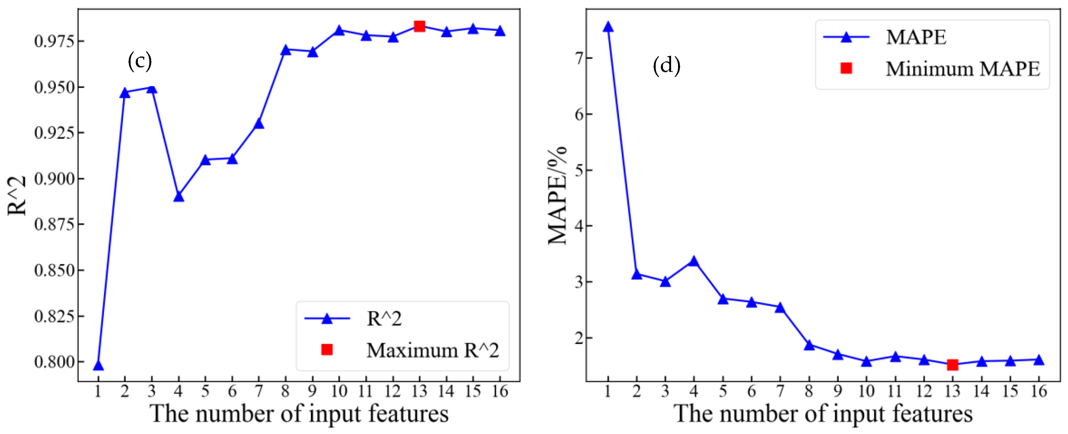 Sensors 24 04734 g011b