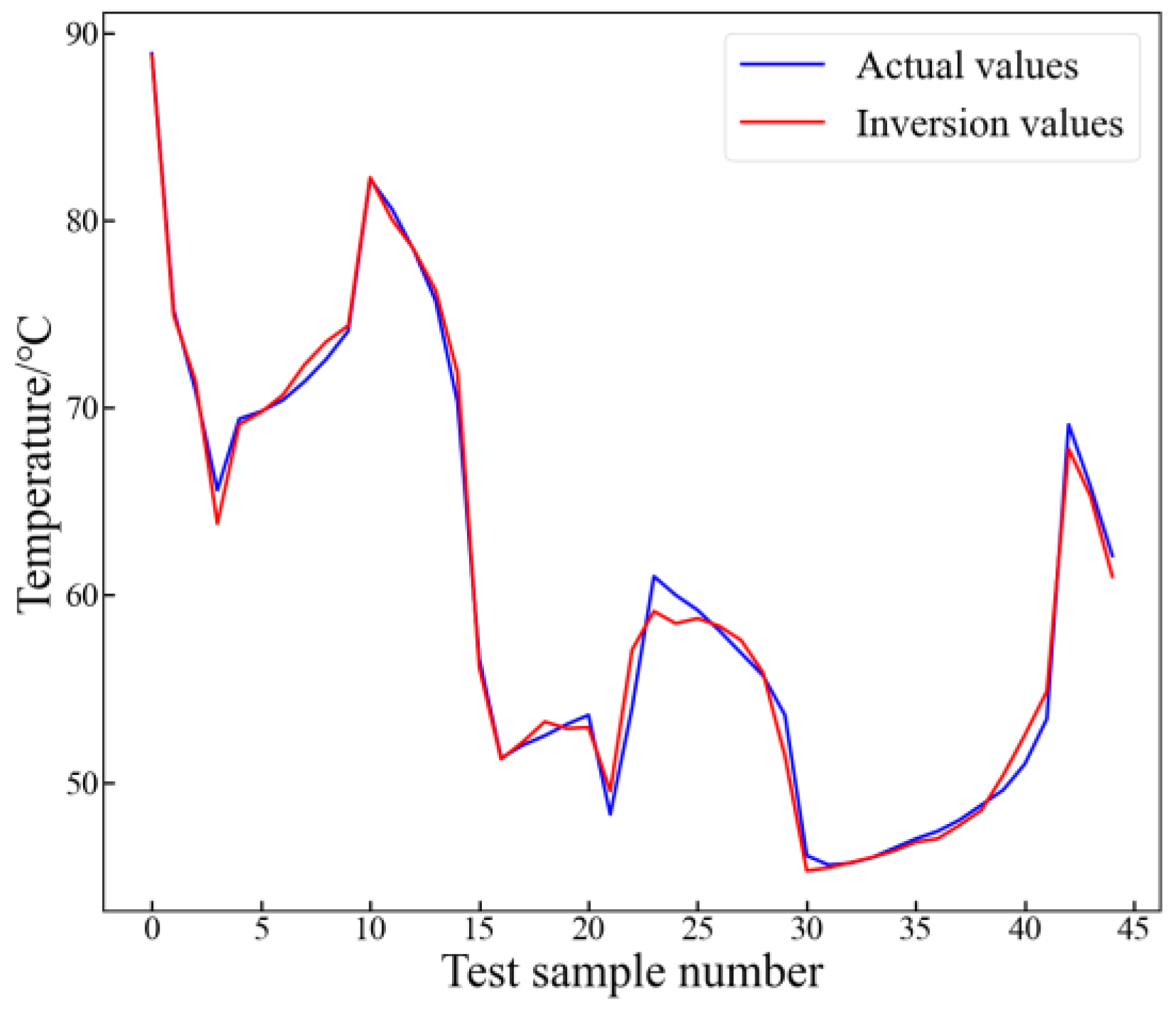 Sensors 24 04734 g012