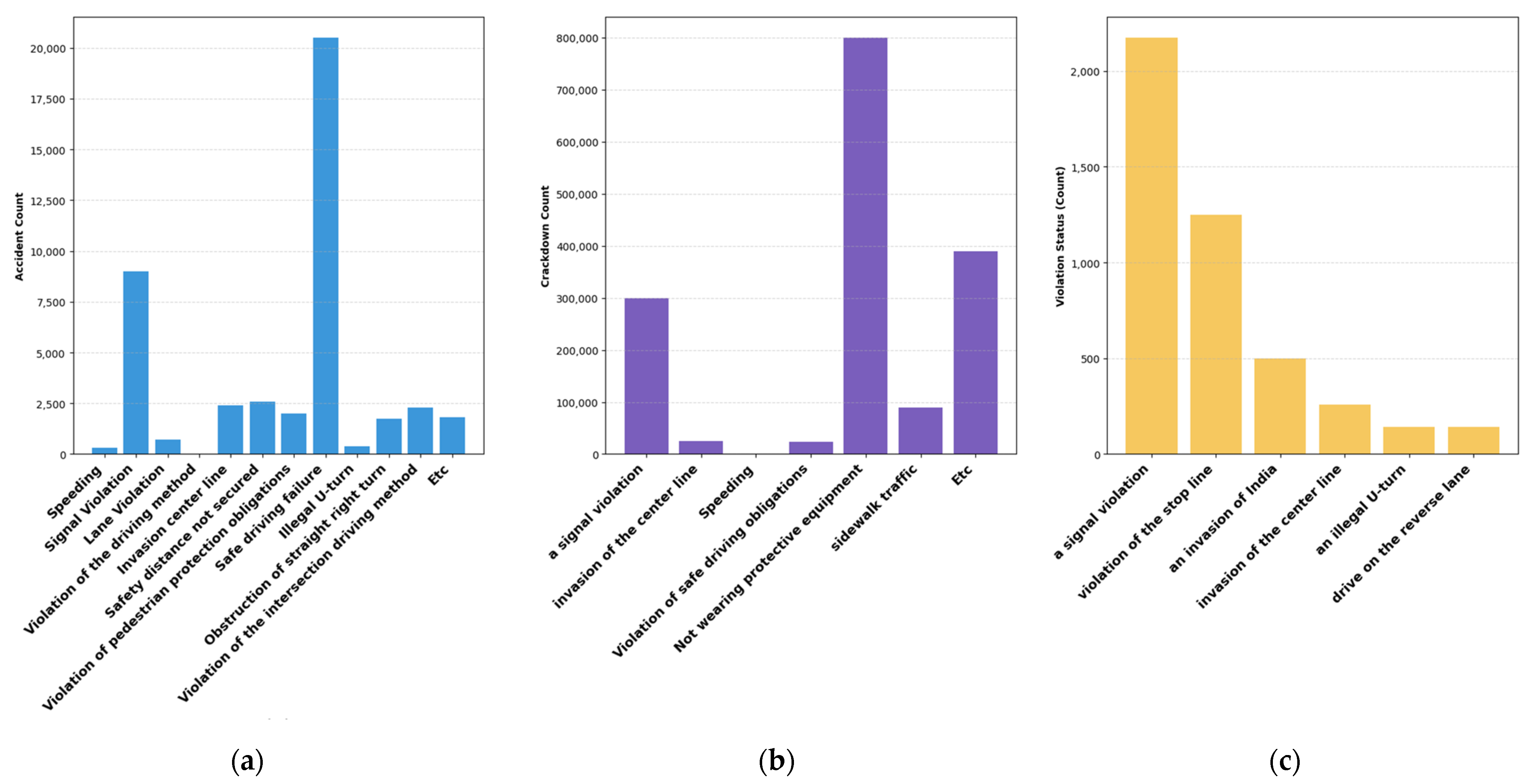 Sensors 24 04739 g002