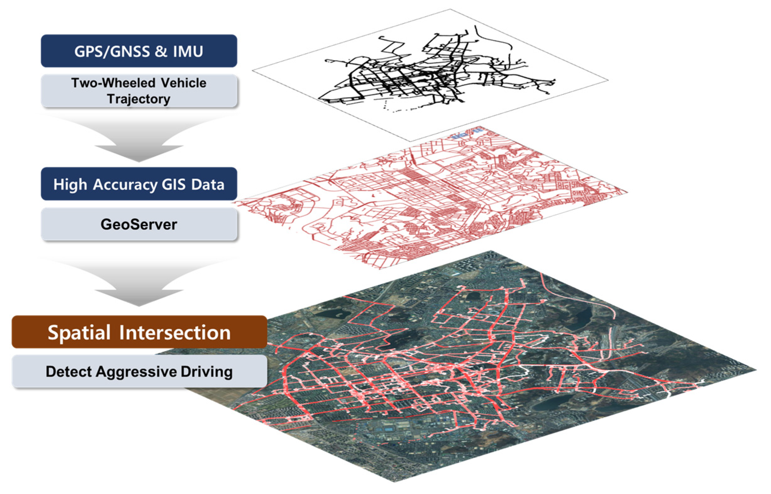 Sensors 24 04739 g008