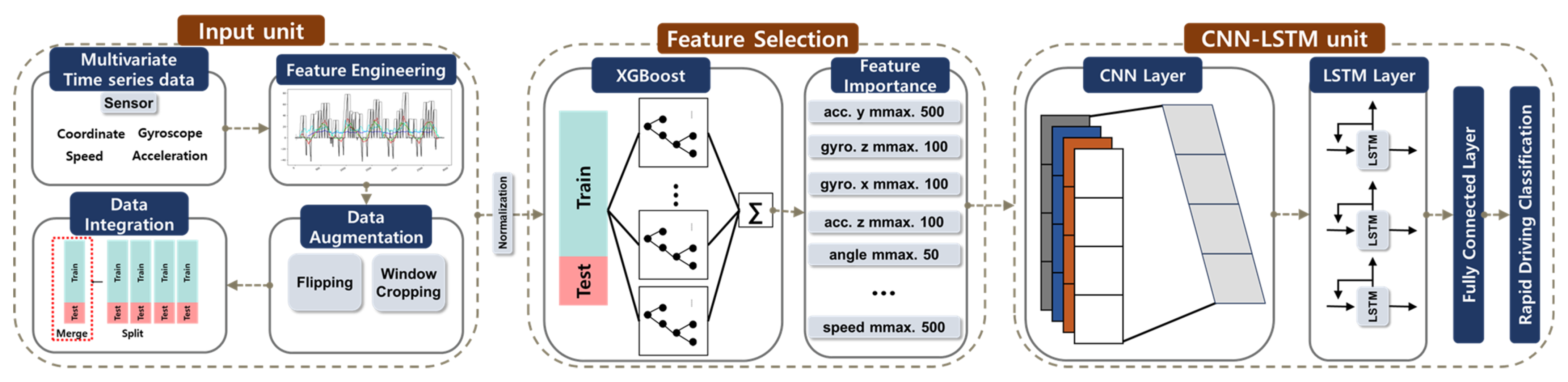 Sensors 24 04739 g009