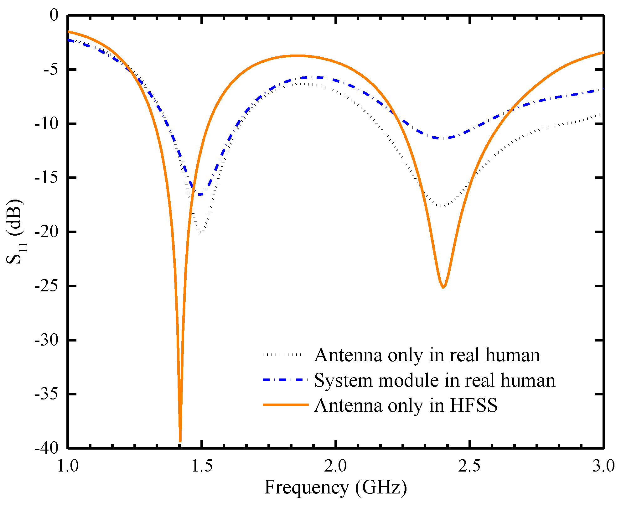 Sensors 24 04743 g005
