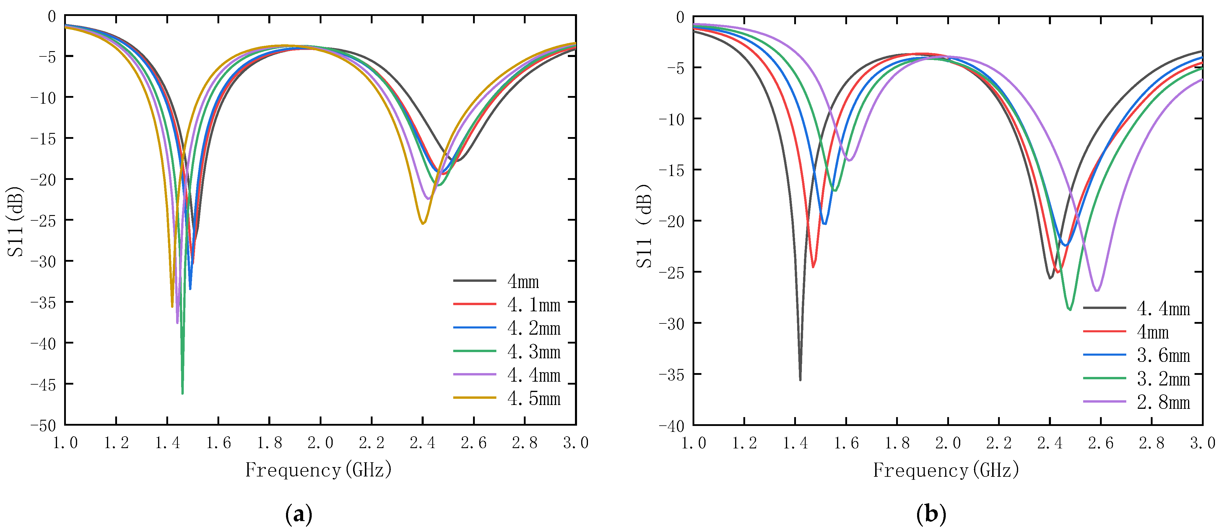 Sensors 24 04743 g010