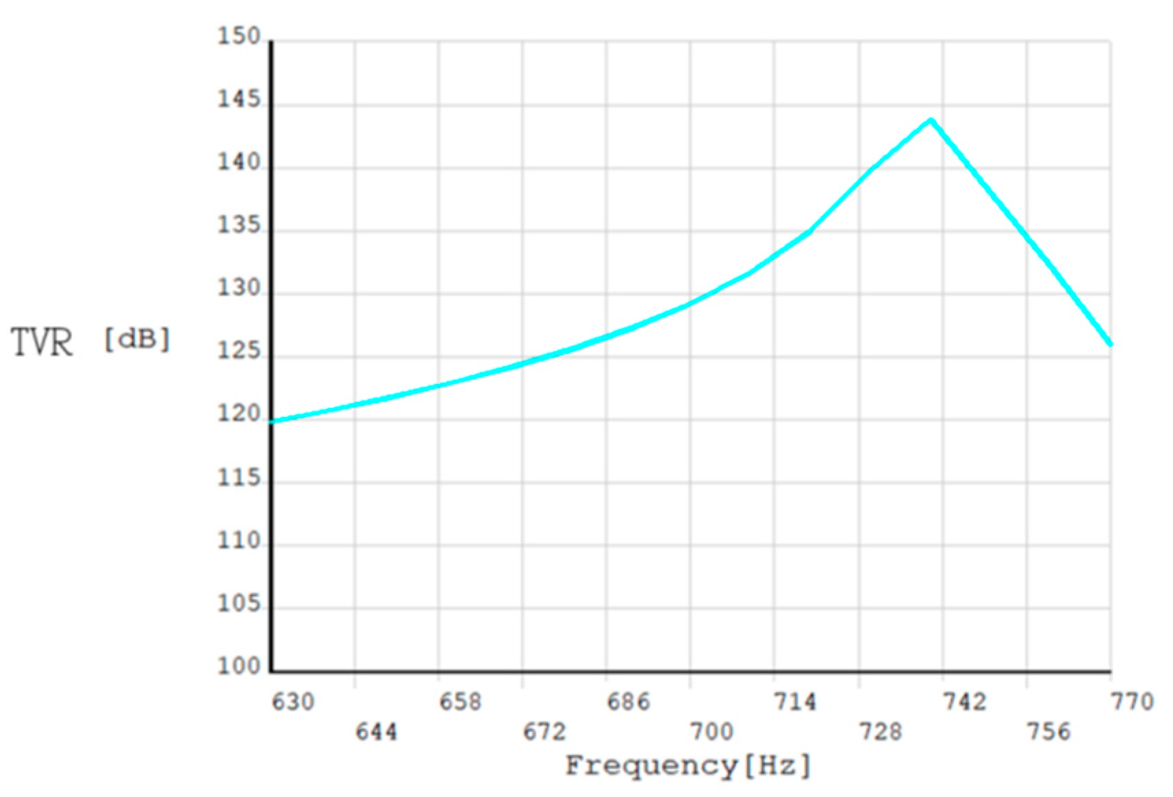 Sensors 24 04746 g003