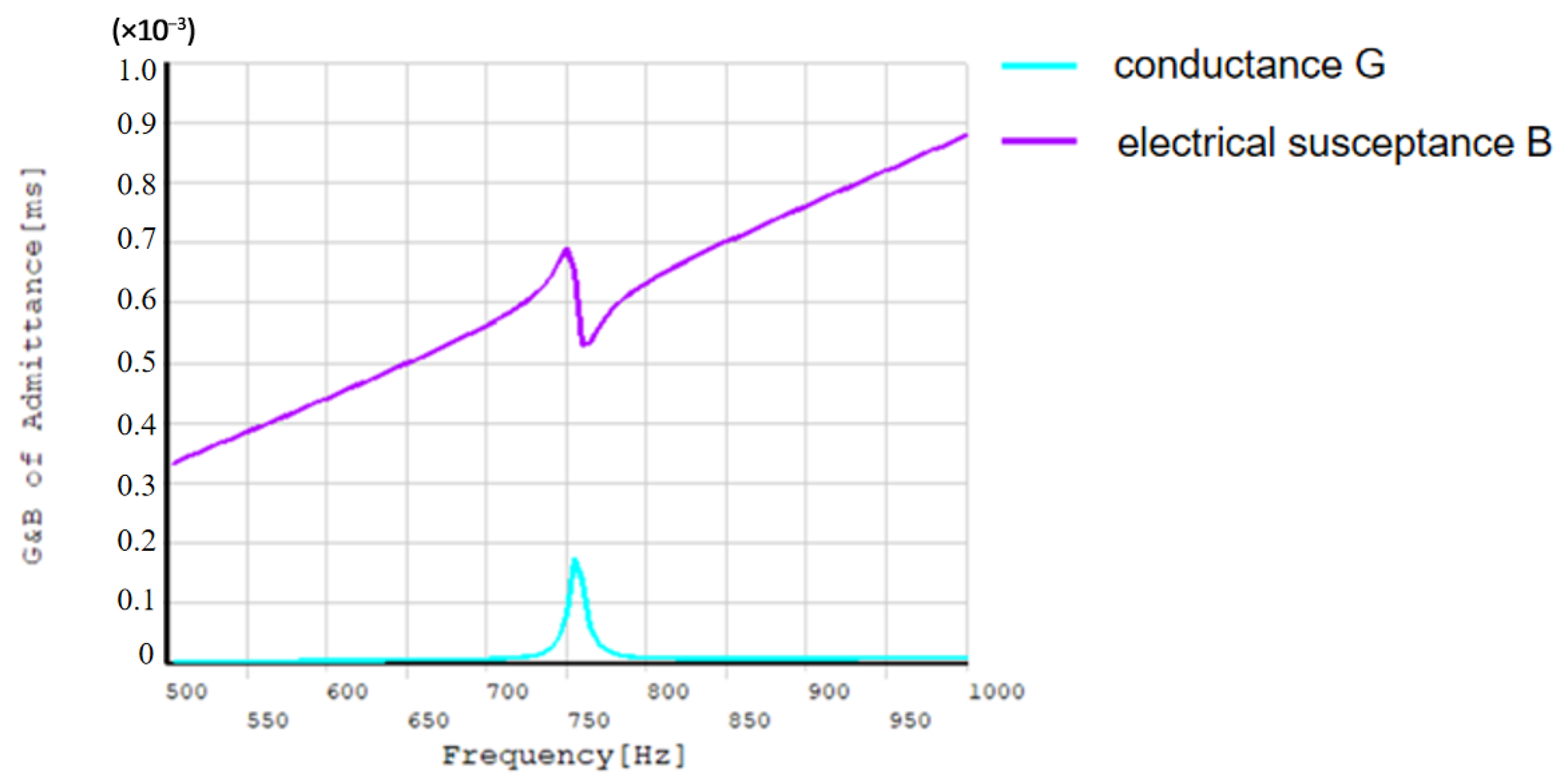 Sensors 24 04746 g004