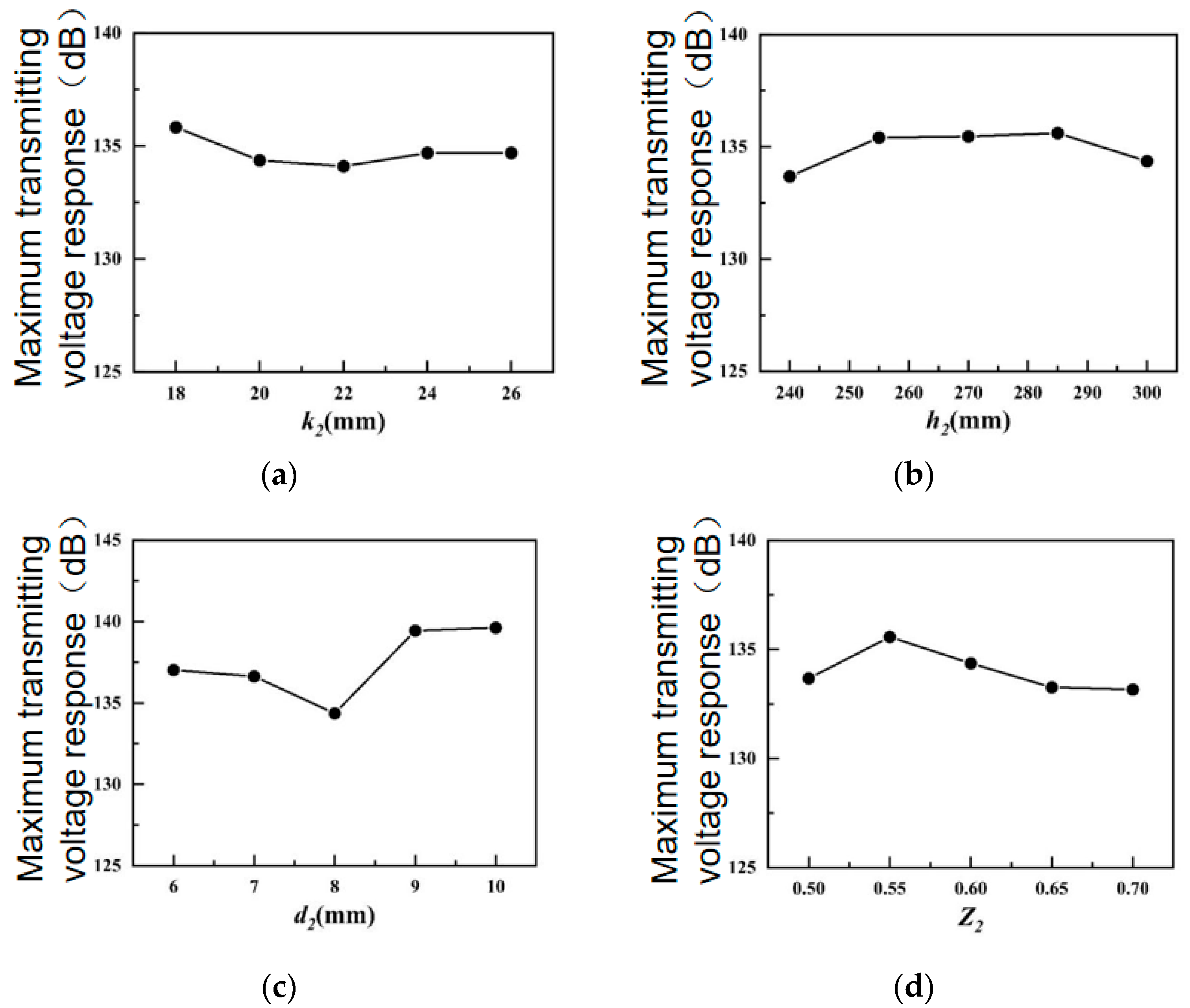 Sensors 24 04746 g007
