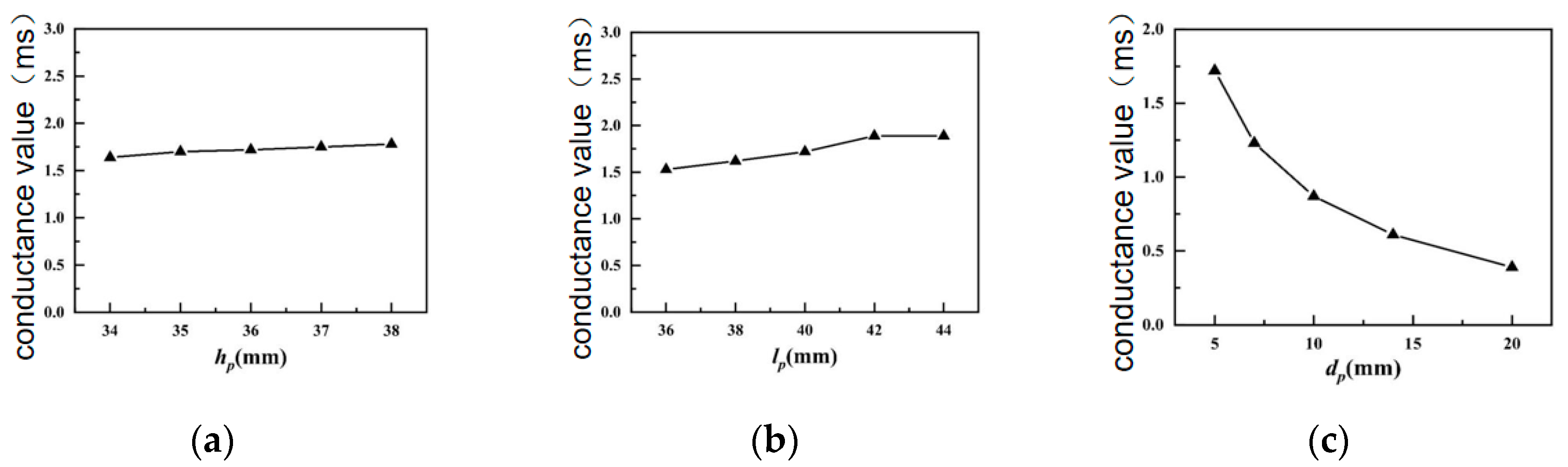 Sensors 24 04746 g010