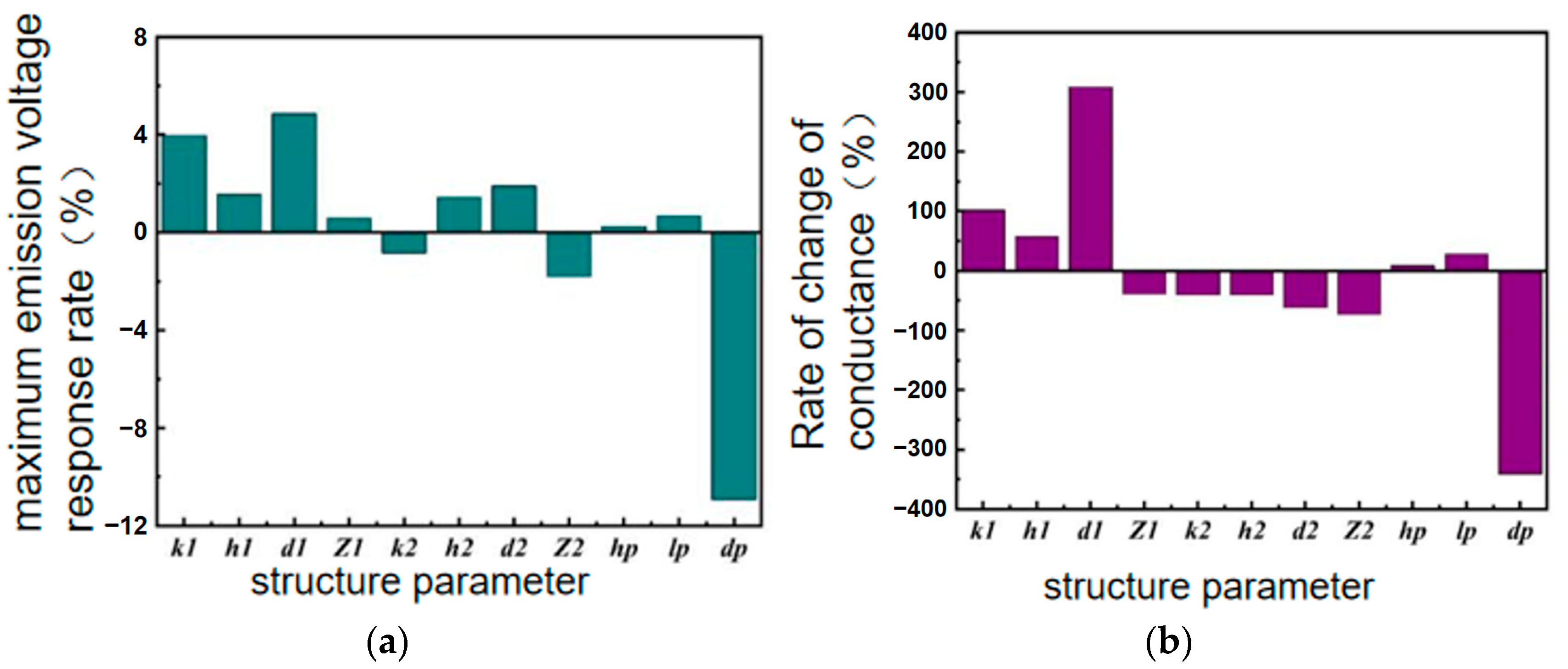 Sensors 24 04746 g011