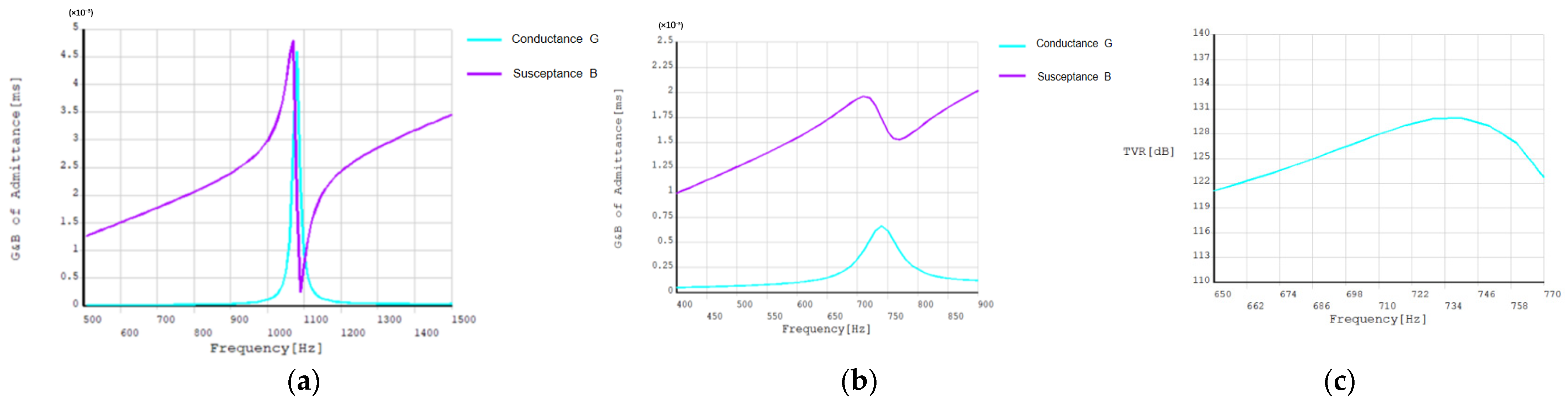 Sensors 24 04746 g012