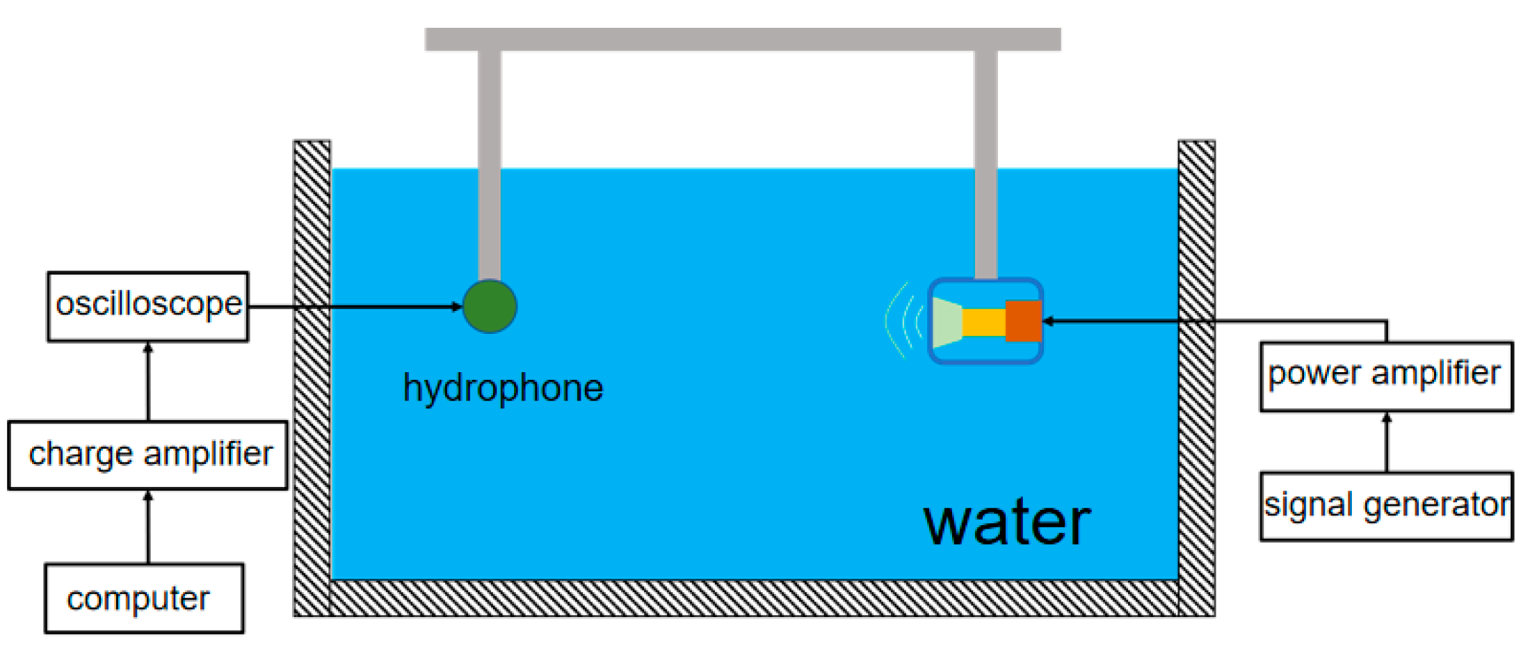 Sensors 24 04746 g022