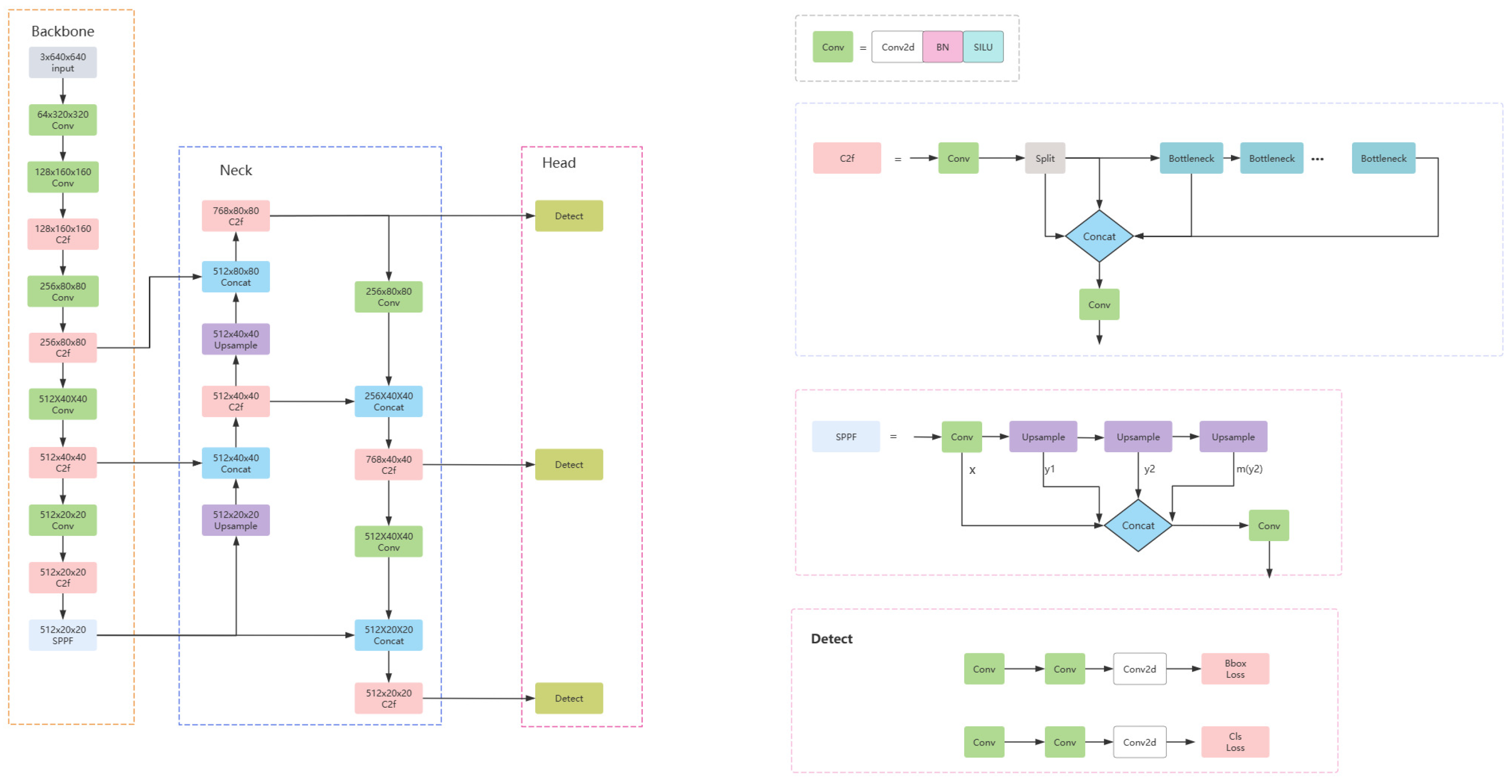 Sensors 24 04747 g001