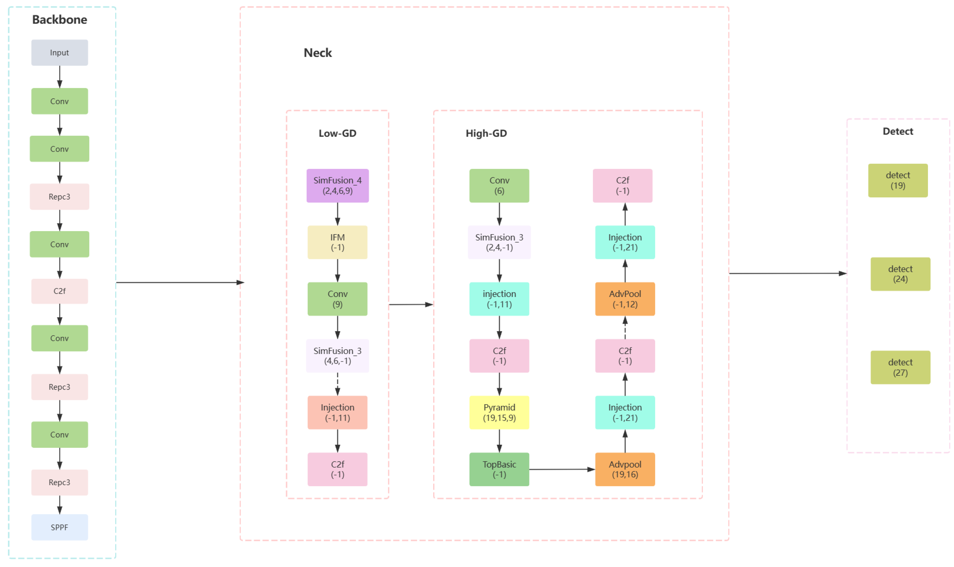Sensors 24 04747 g008