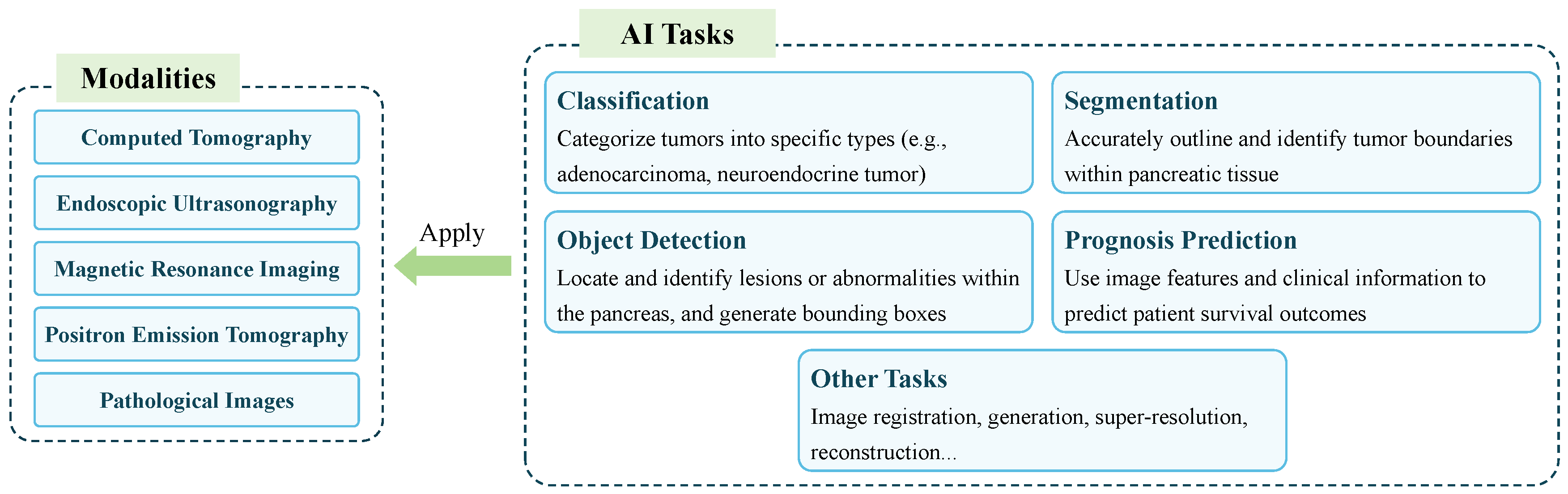 Sensors 24 04749 g006