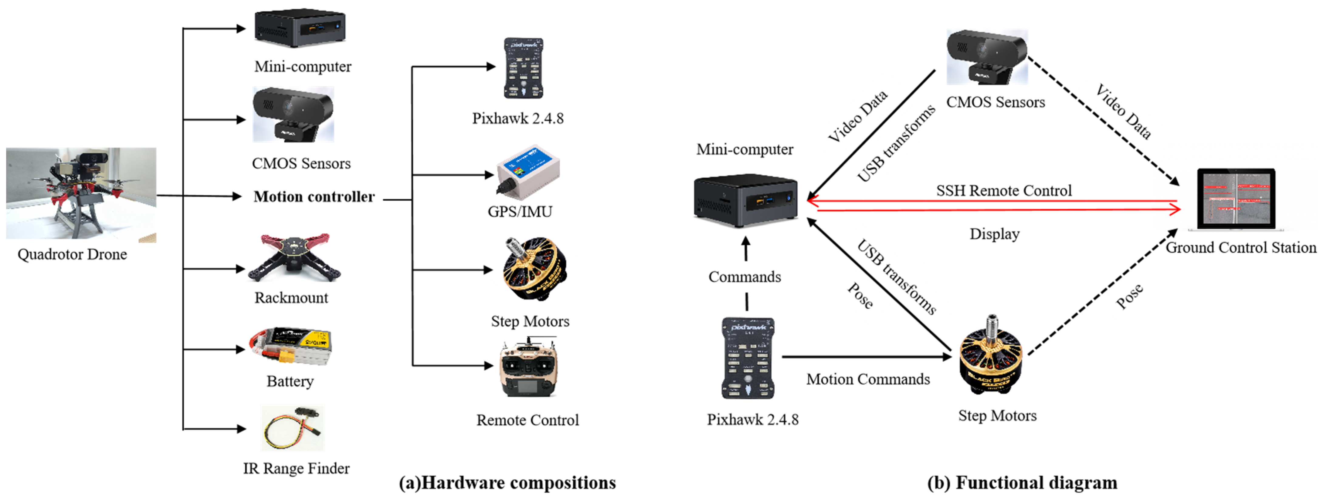 Sensors 24 04751 g002