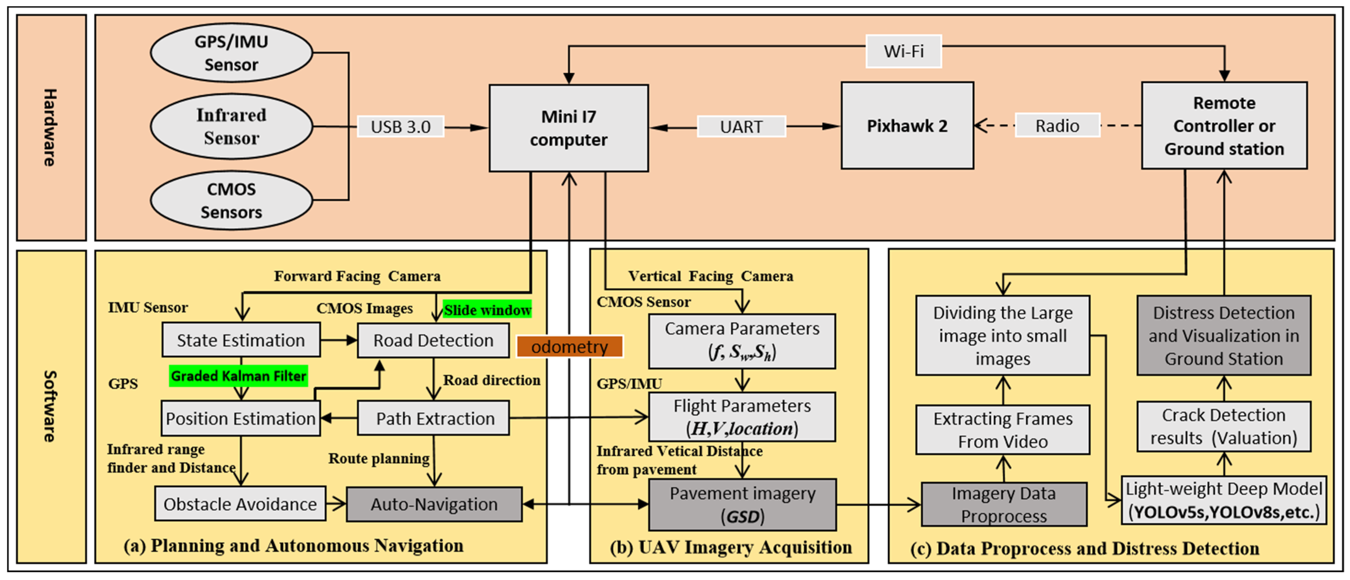 Sensors 24 04751 g003