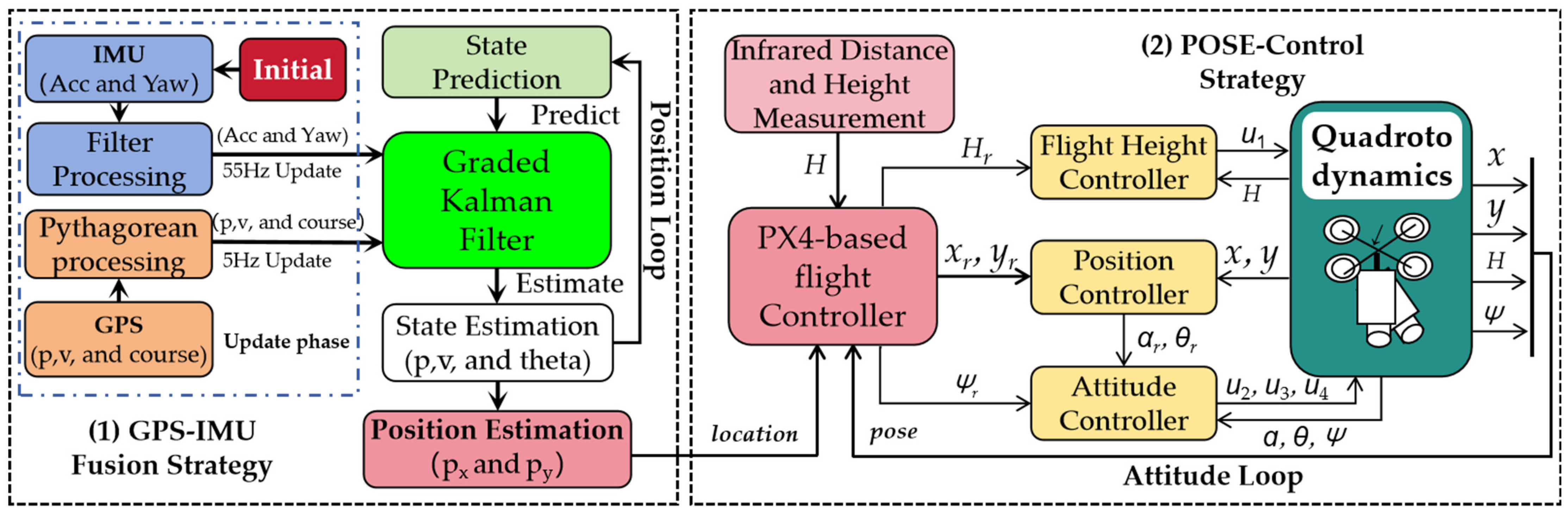 Sensors 24 04751 g004
