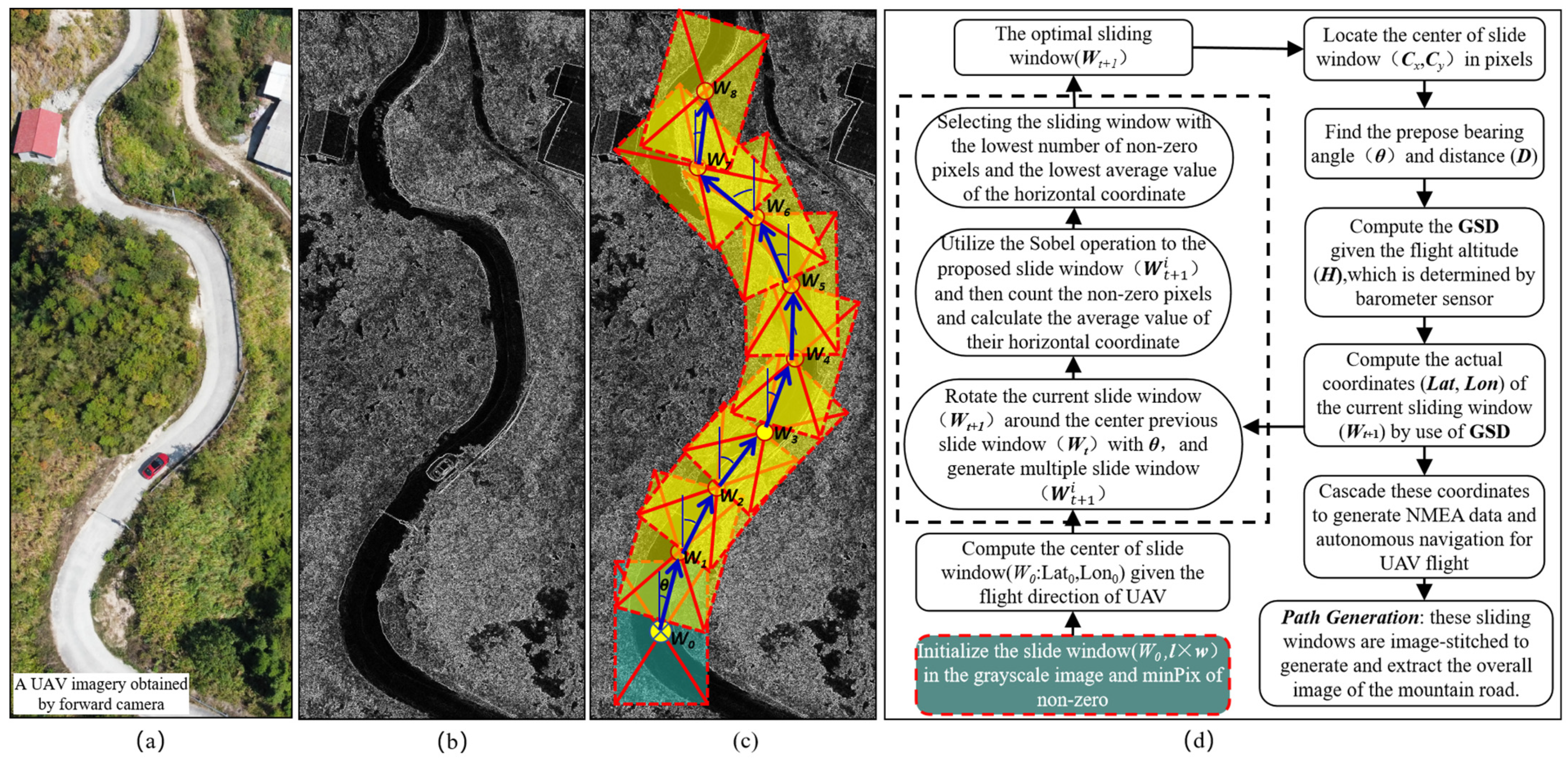 Sensors 24 04751 g005