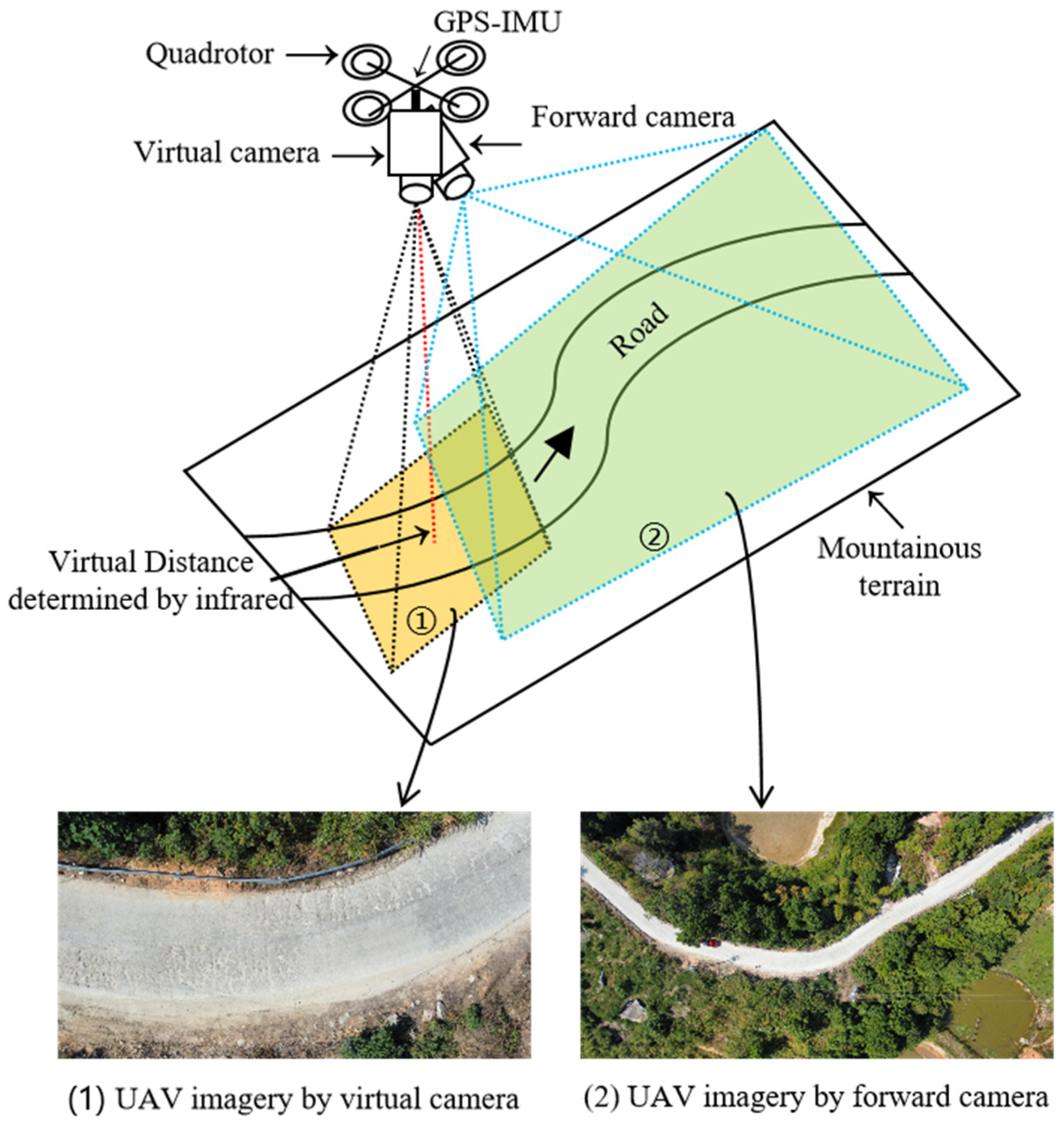 Sensors 24 04751 g006