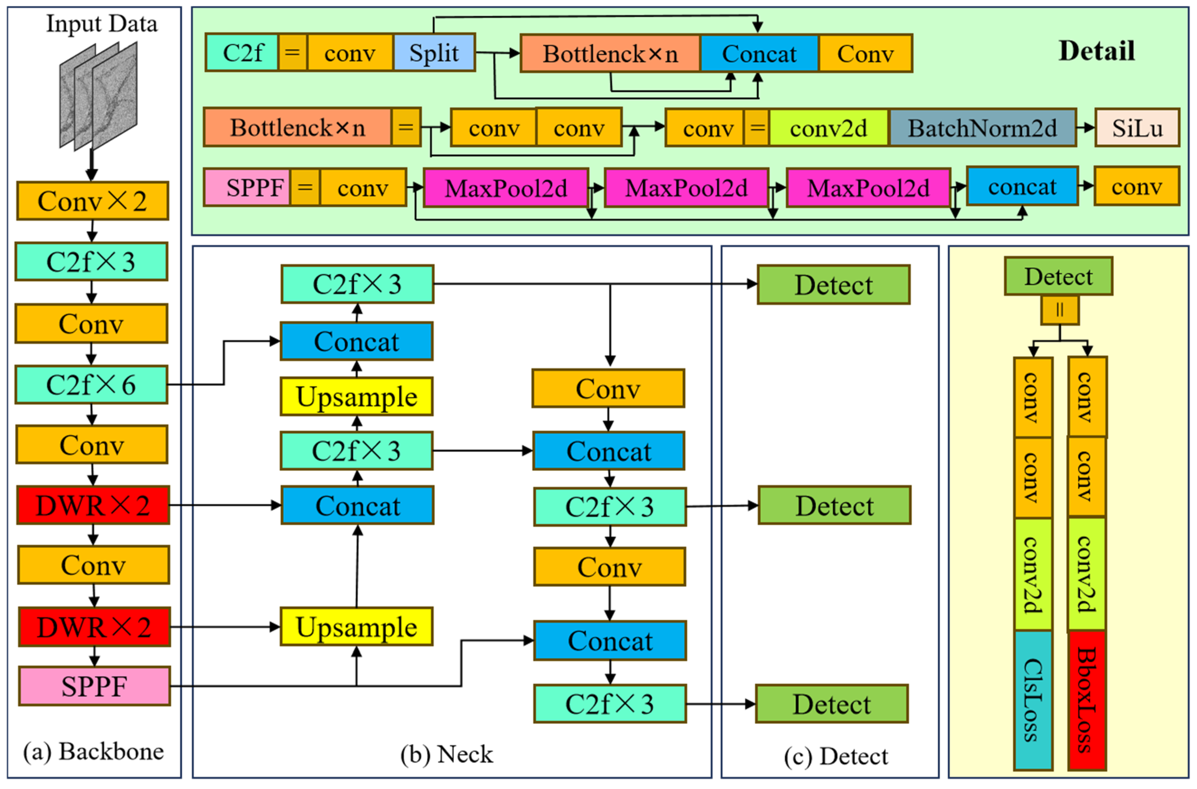 Sensors 24 04751 g007