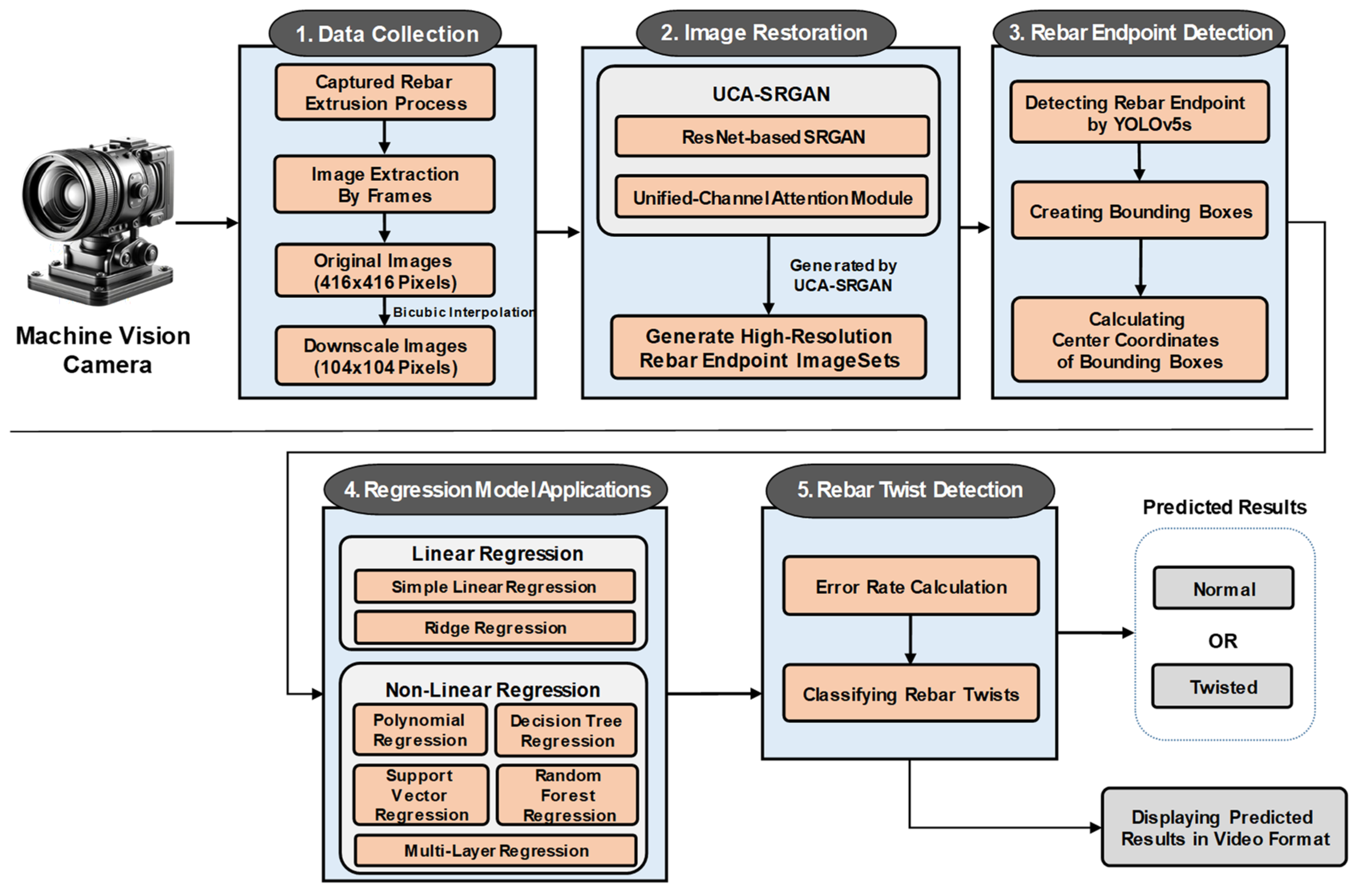 Sensors 24 04757 g003