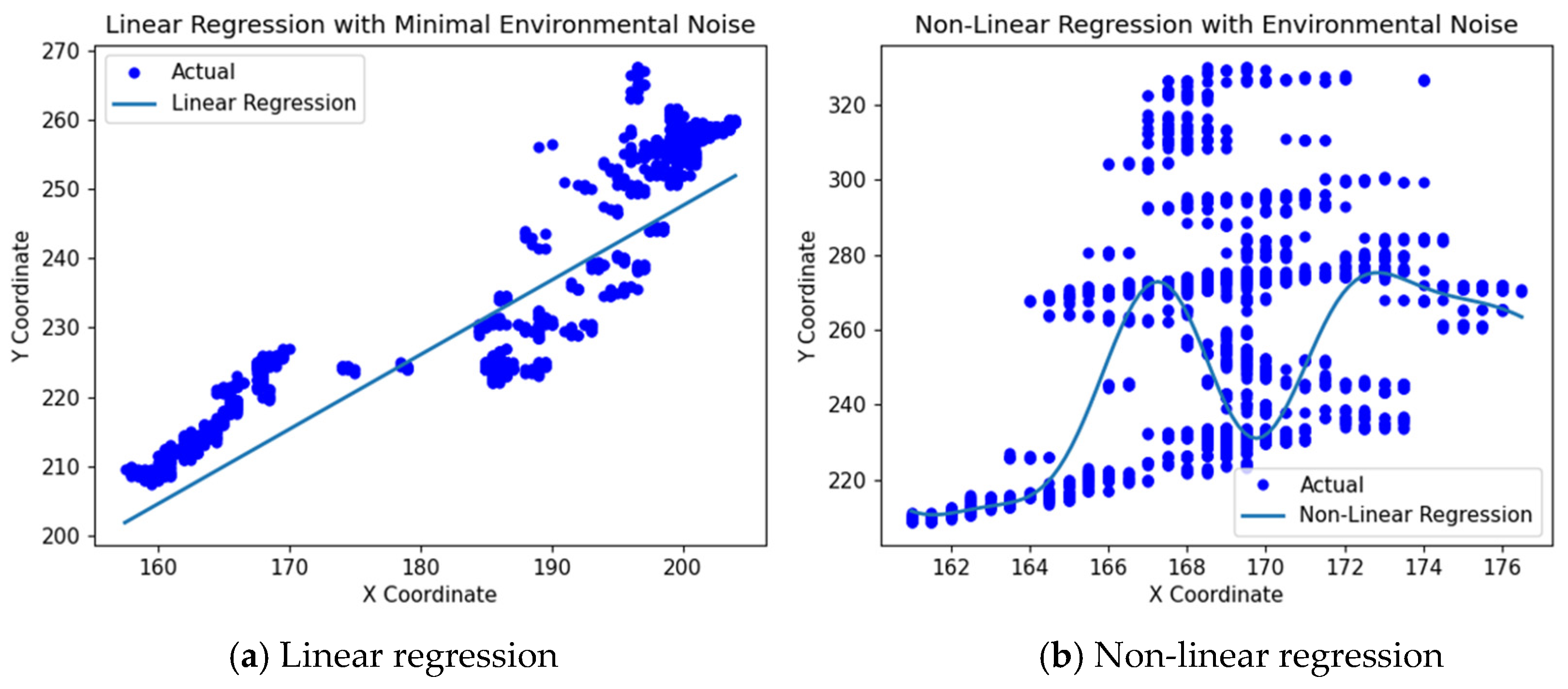 Sensors 24 04757 g009