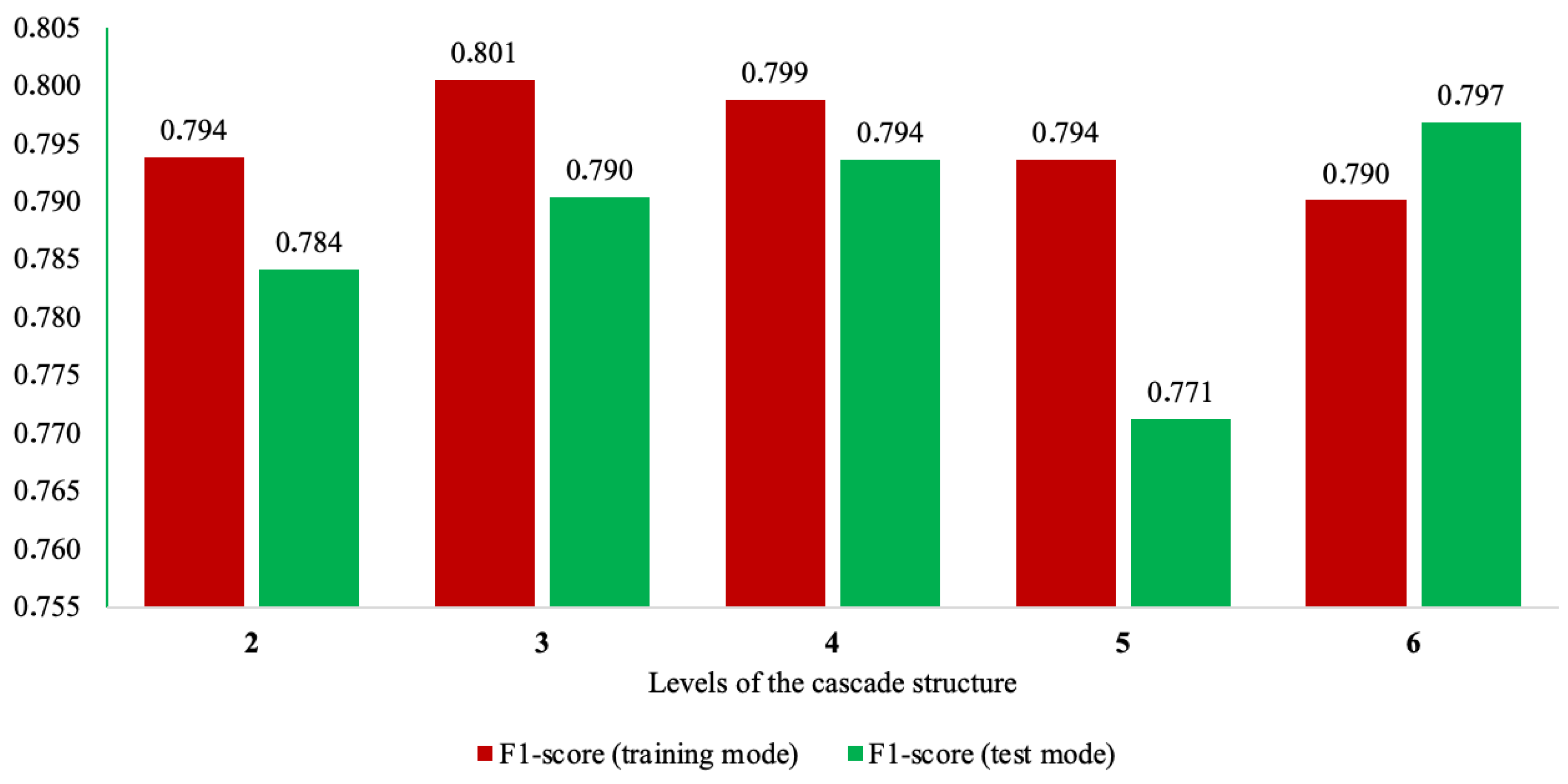 Sensors 24 04762 g002