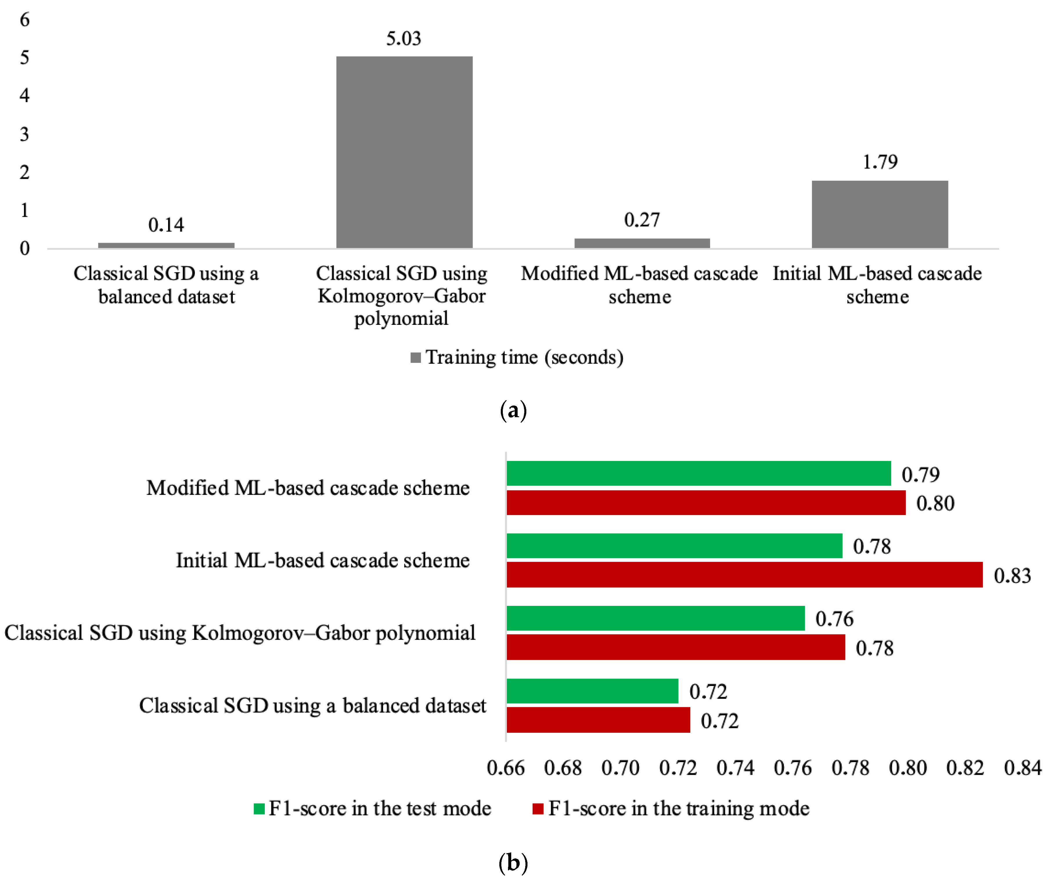 Sensors 24 04762 g003