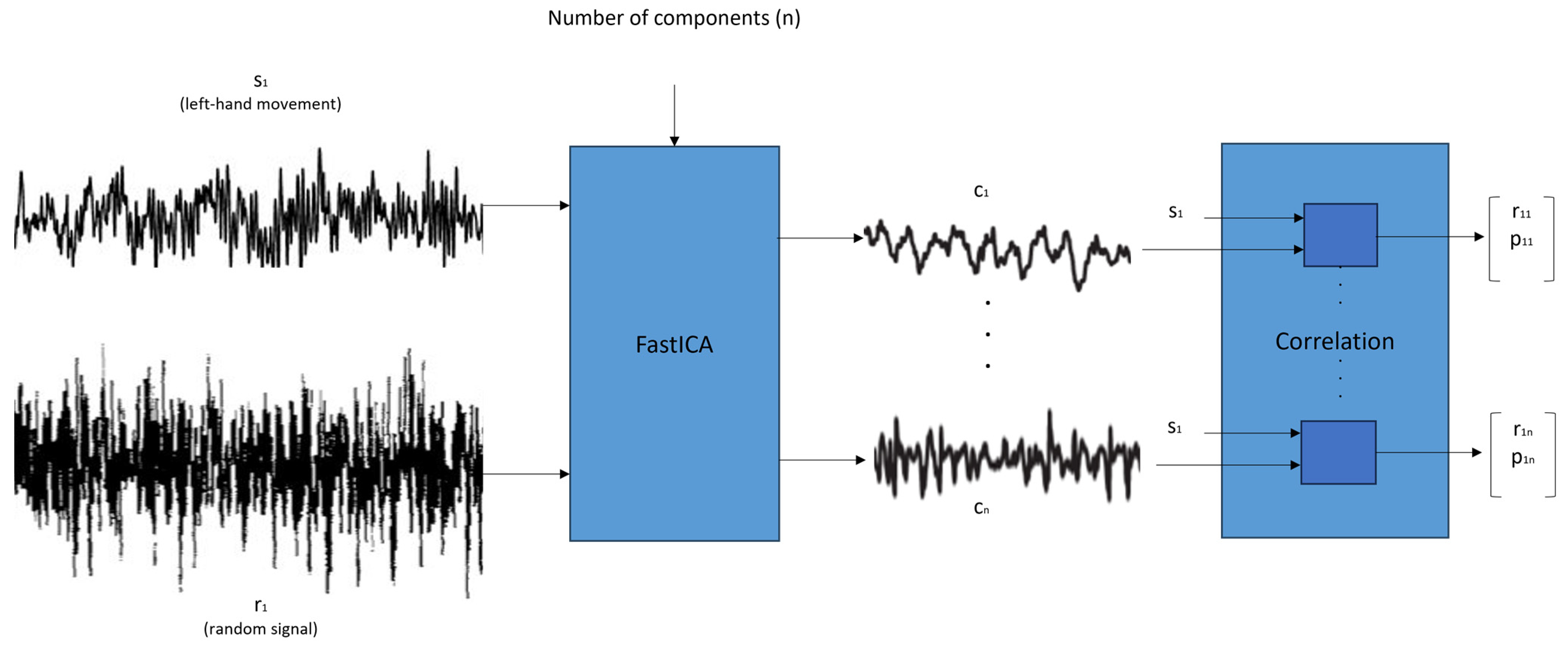 Sensors 24 04763 g001