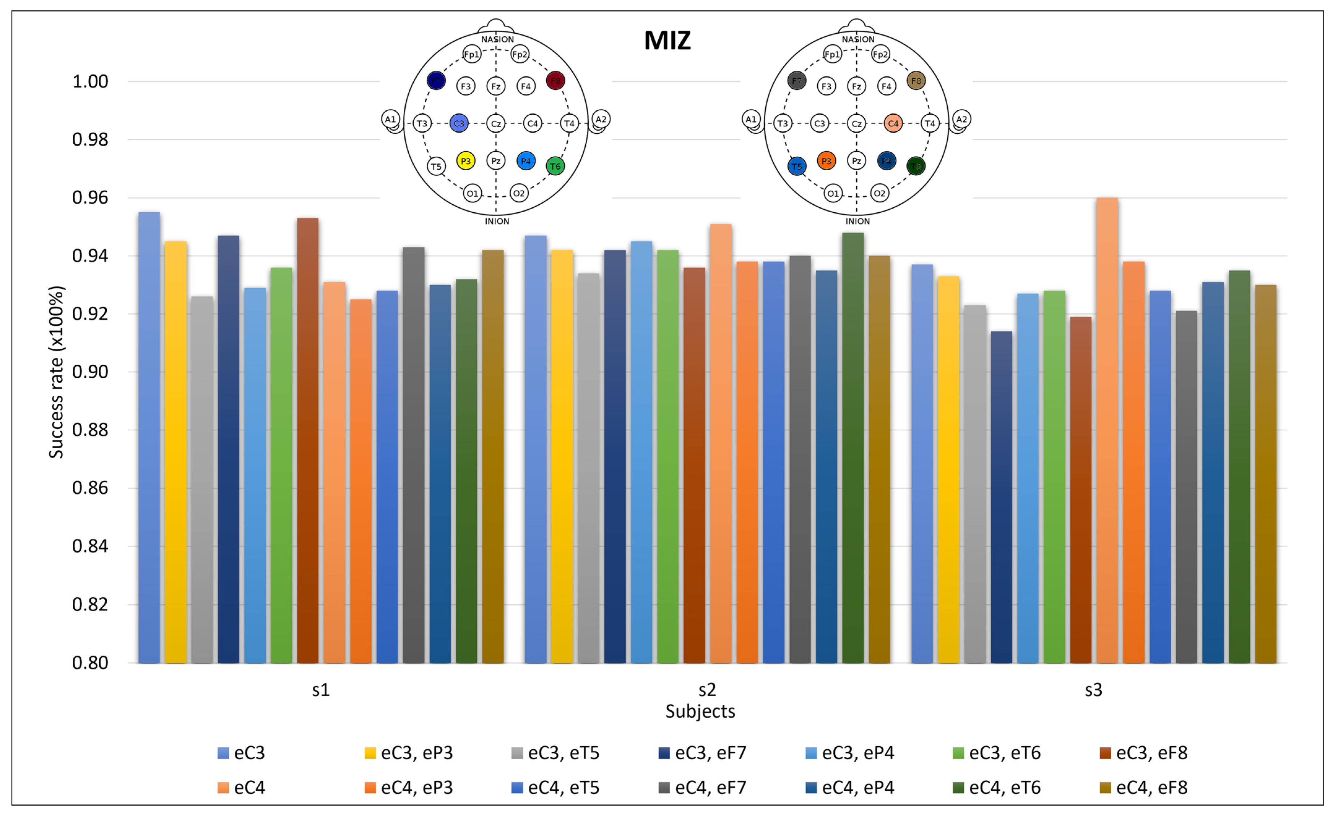 Sensors 24 04763 g007
