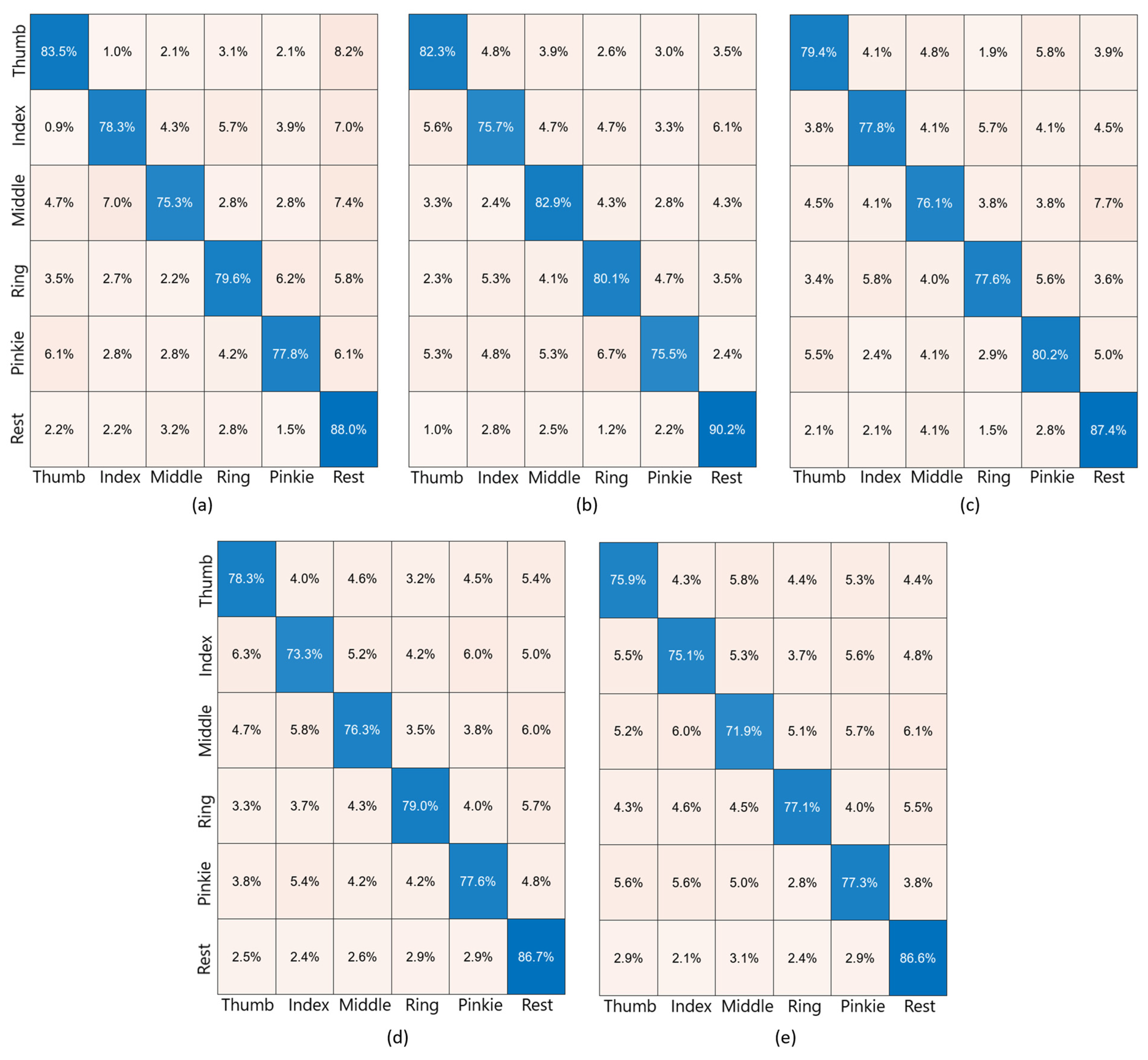 Sensors 24 04763 g010