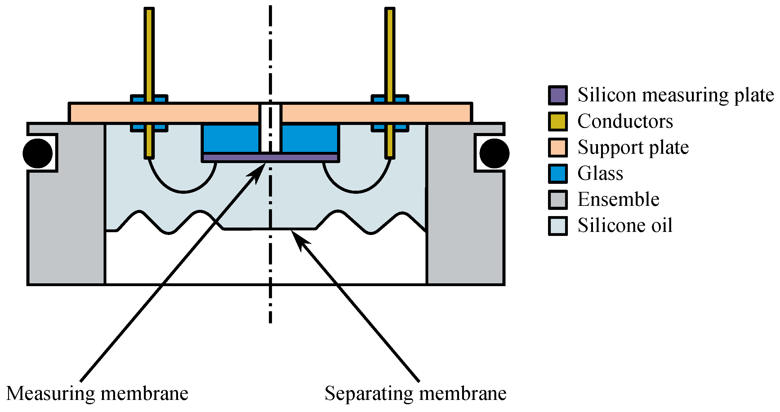 Sensors 24 04767 g004