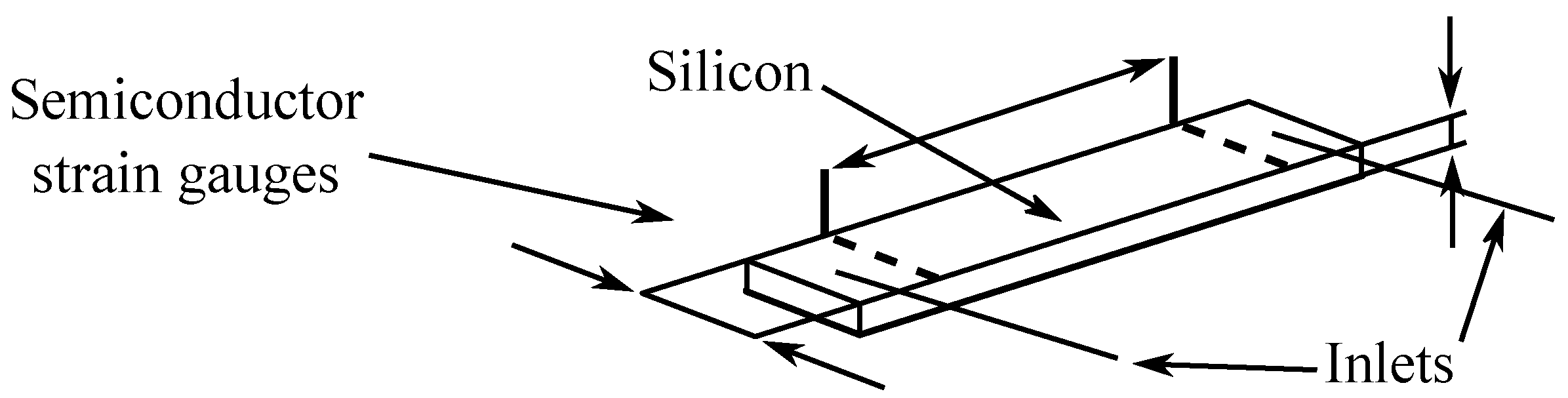Sensors 24 04767 g005