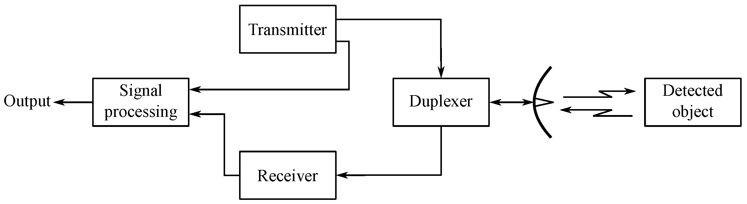 Sensors 24 04767 g006
