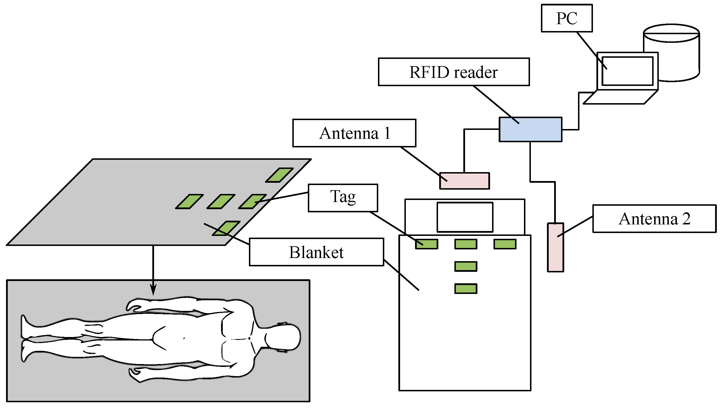 Sensors 24 04767 g009