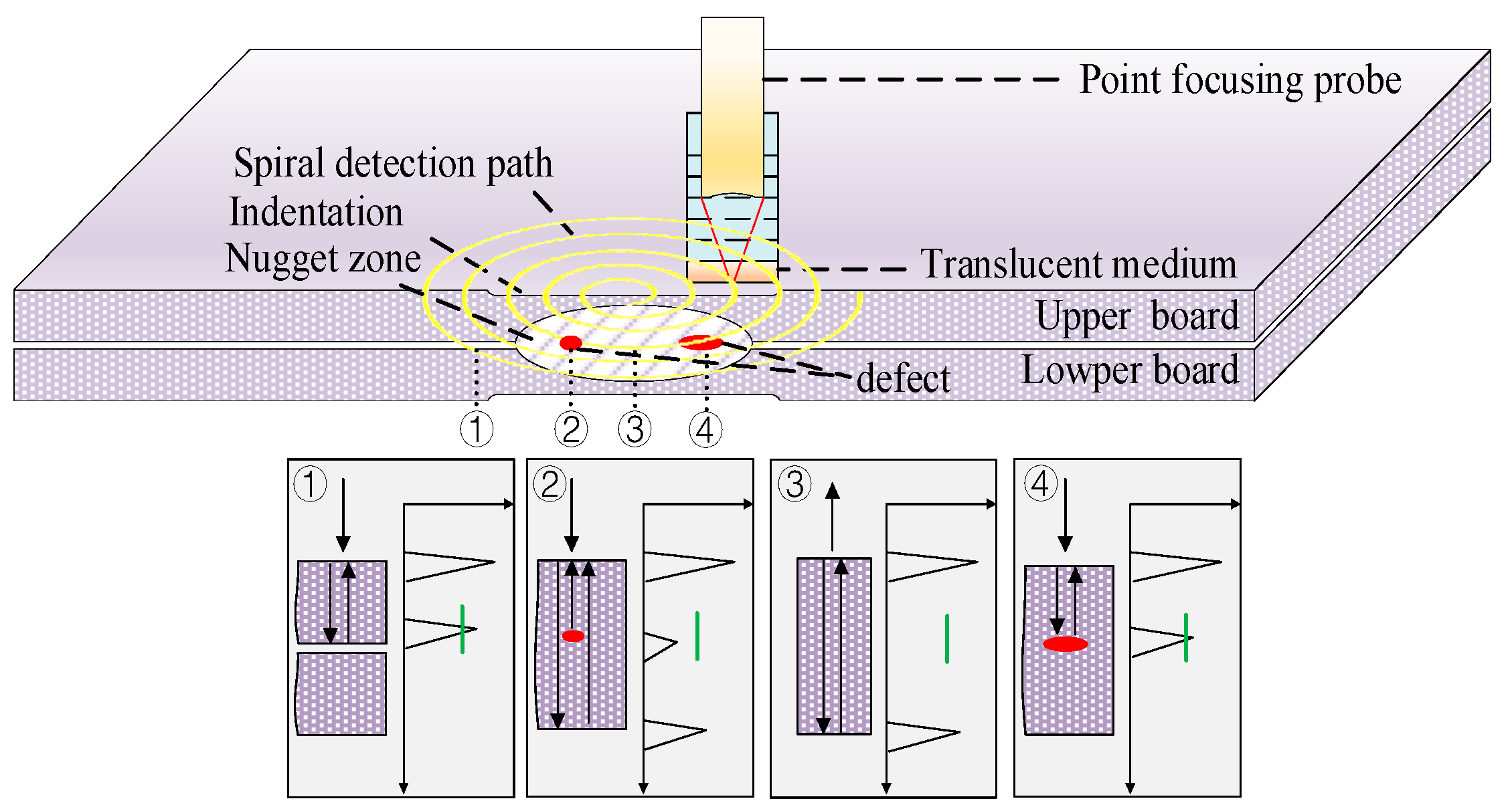 Sensors 24 04771 g002