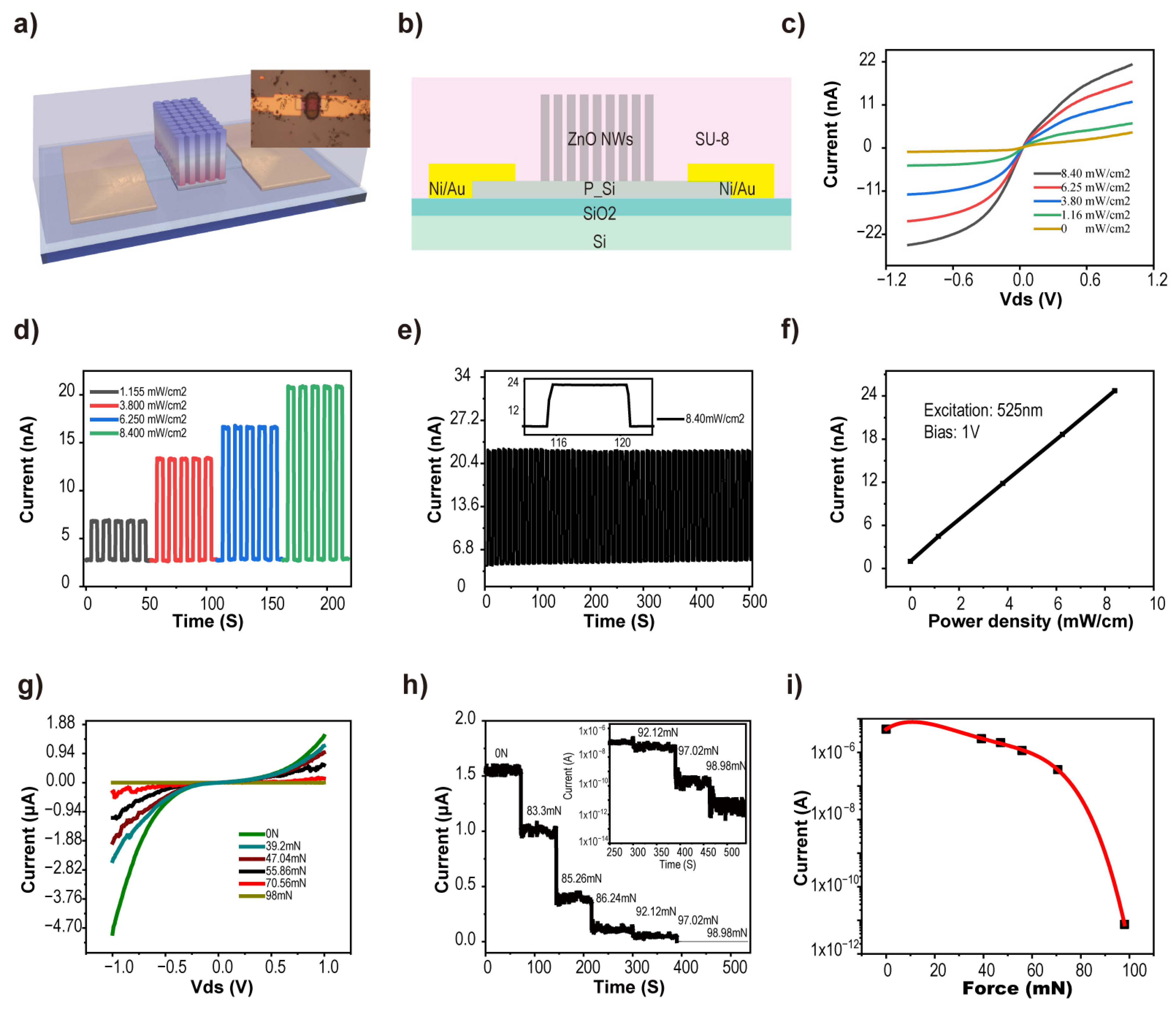 Sensors 24 04775 g003