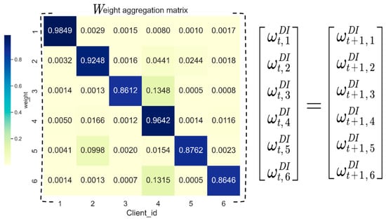 Sensors 24 04779 g0a1