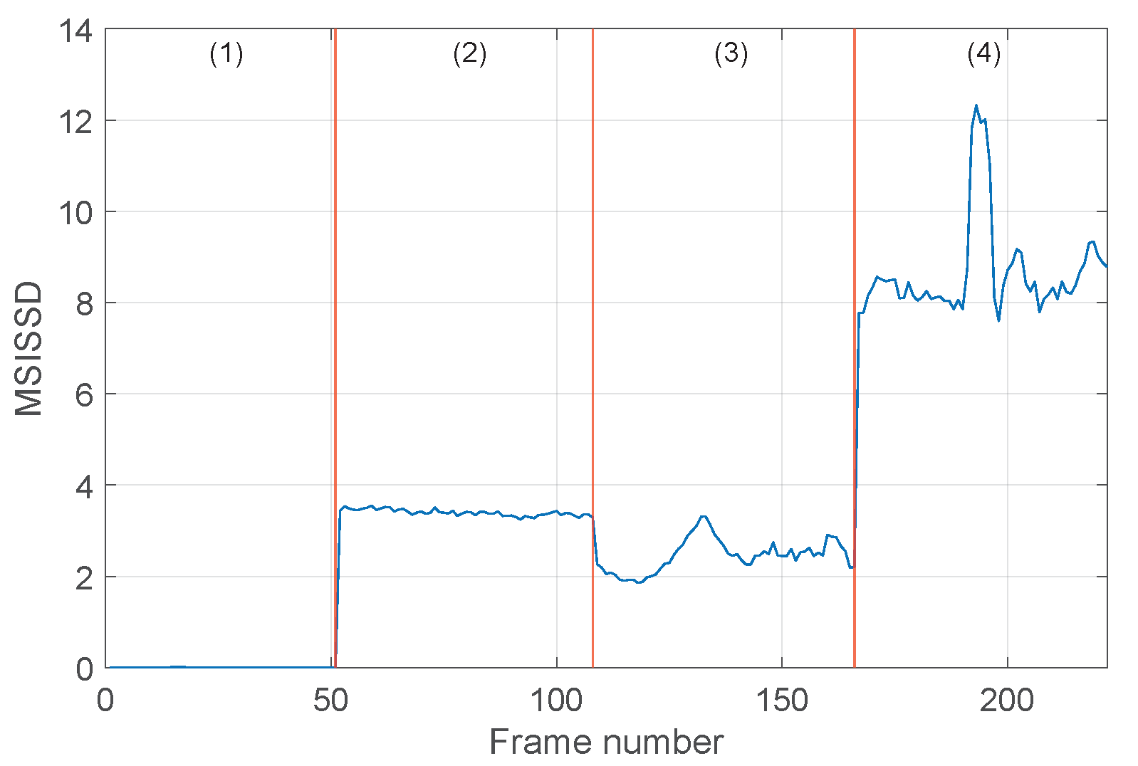 Sensors 24 04782 g008
