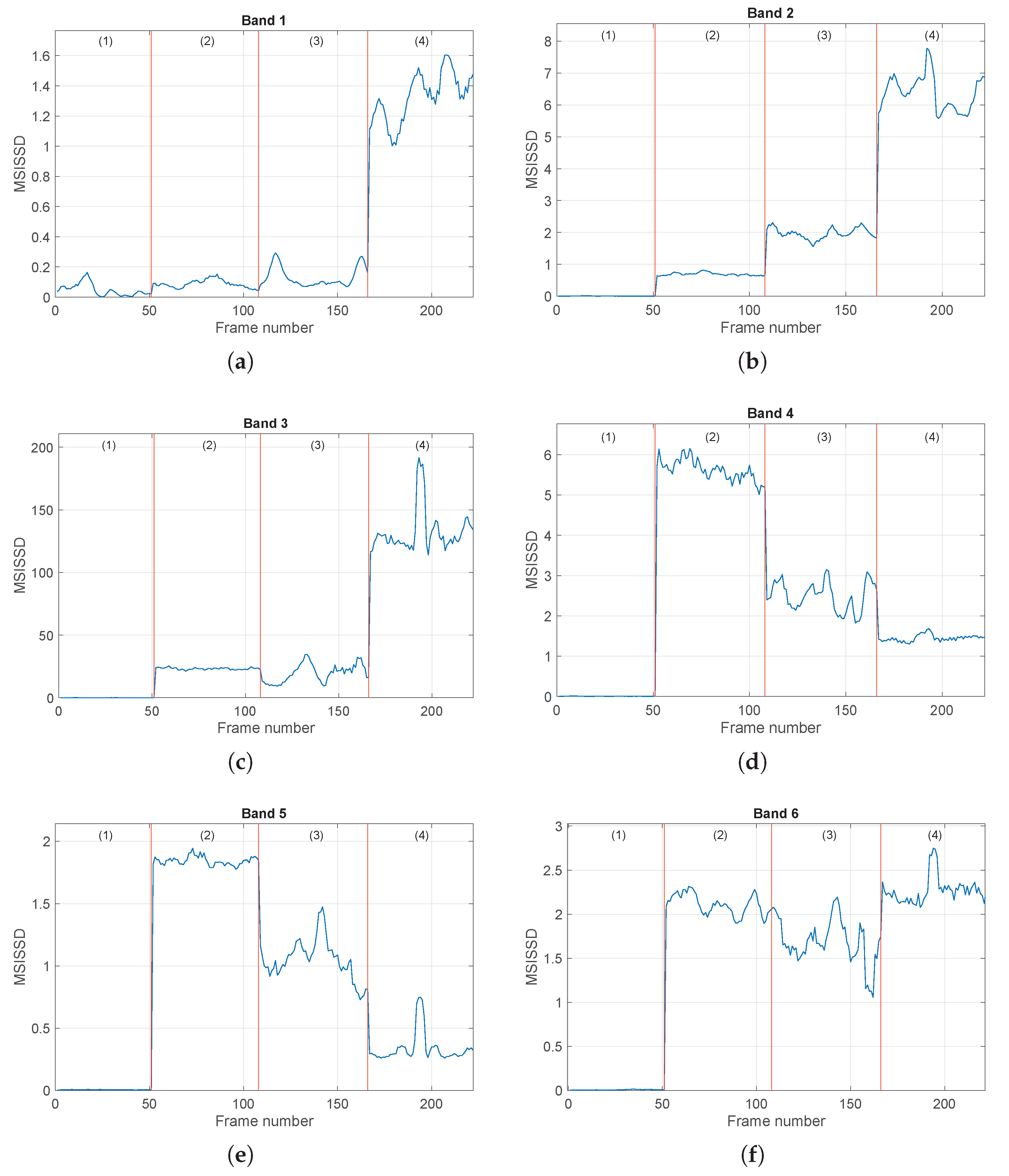 Sensors 24 04782 g009