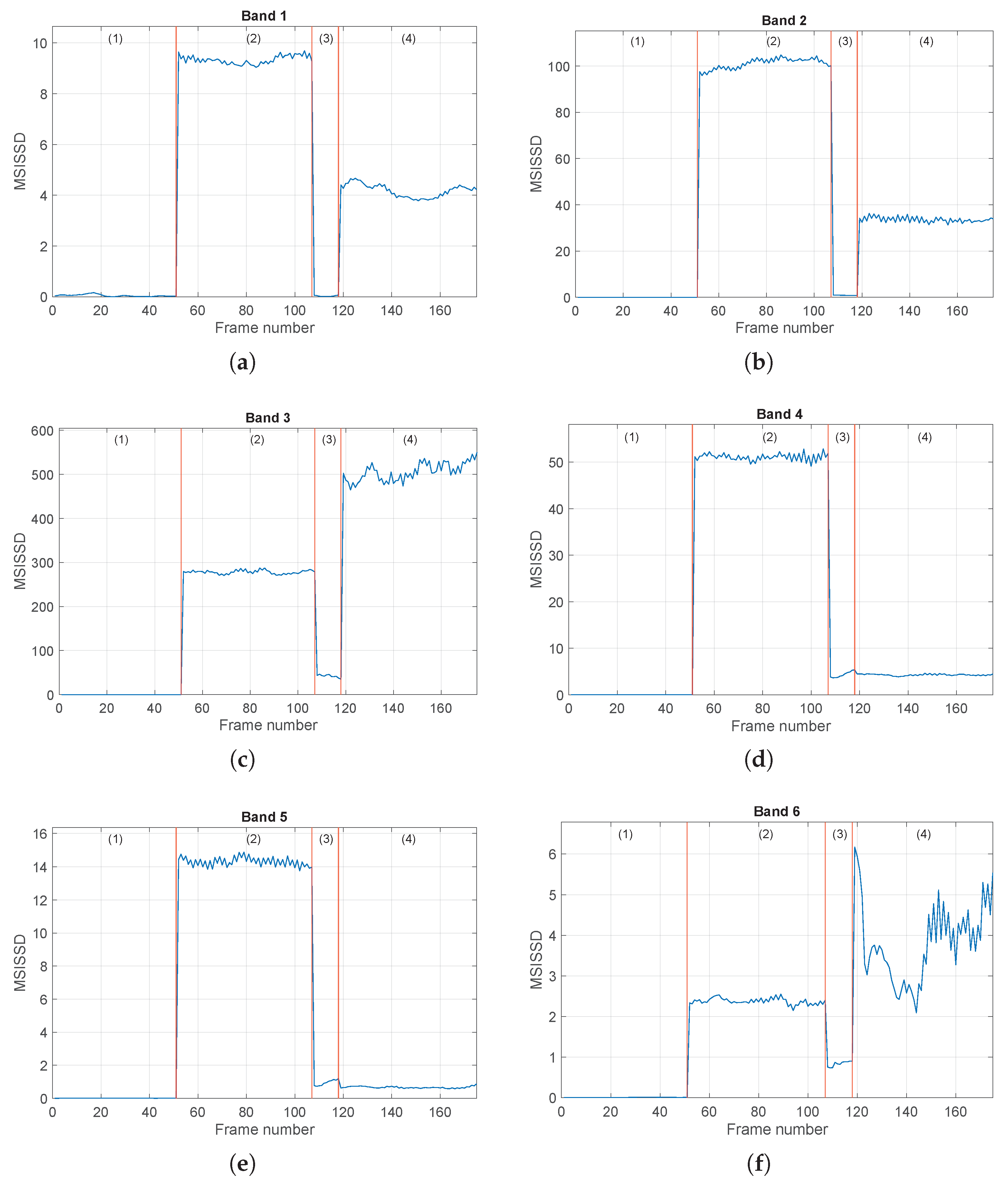 Sensors 24 04782 g011