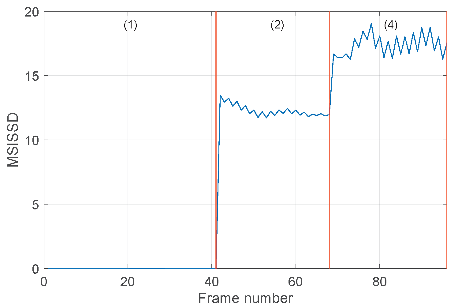 Sensors 24 04782 g012