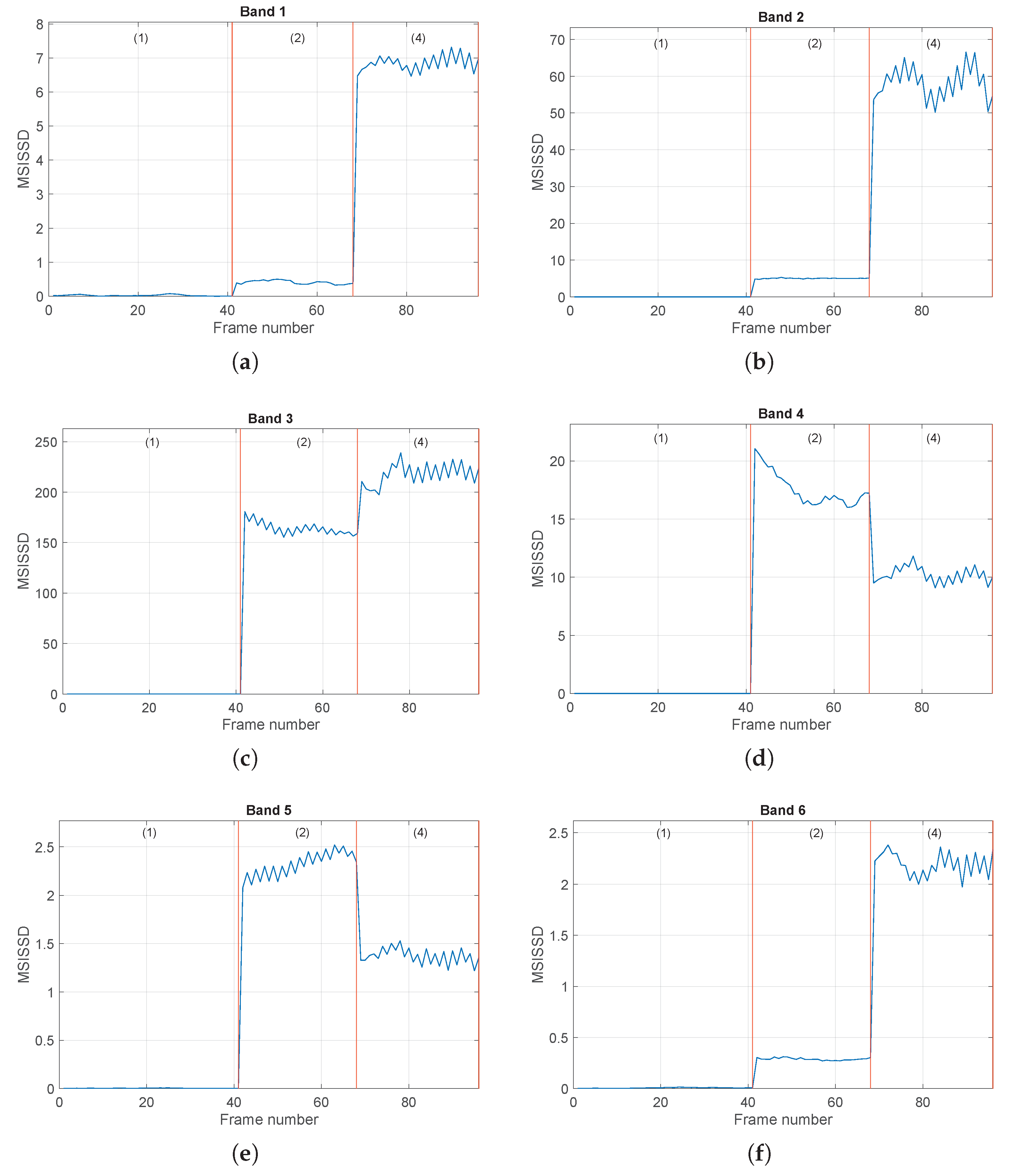 Sensors 24 04782 g013