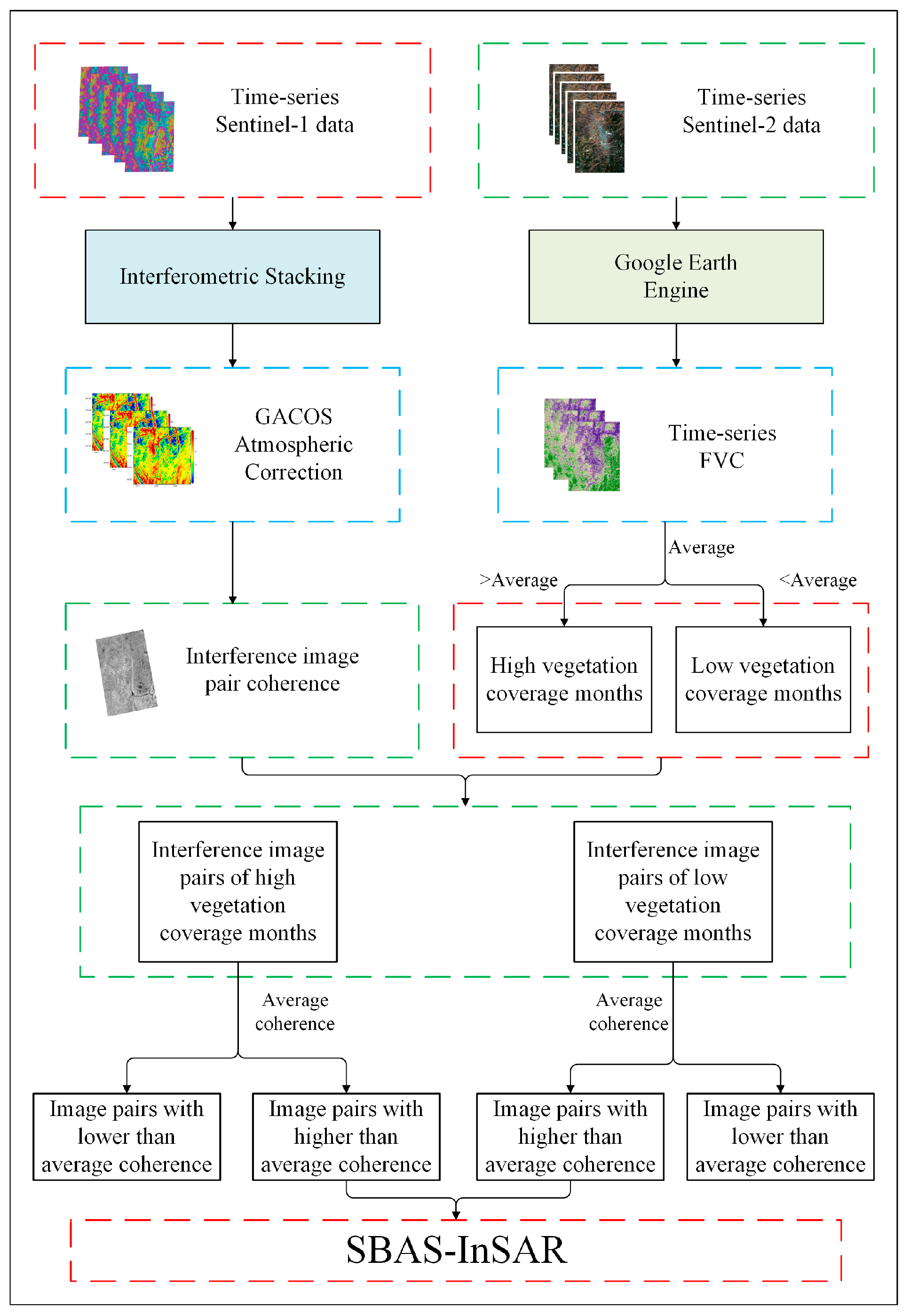 Sensors 24 04783 g002
