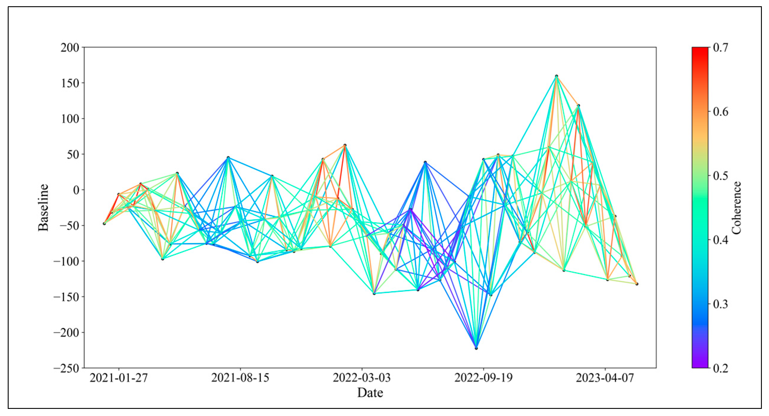 Sensors 24 04783 g003
