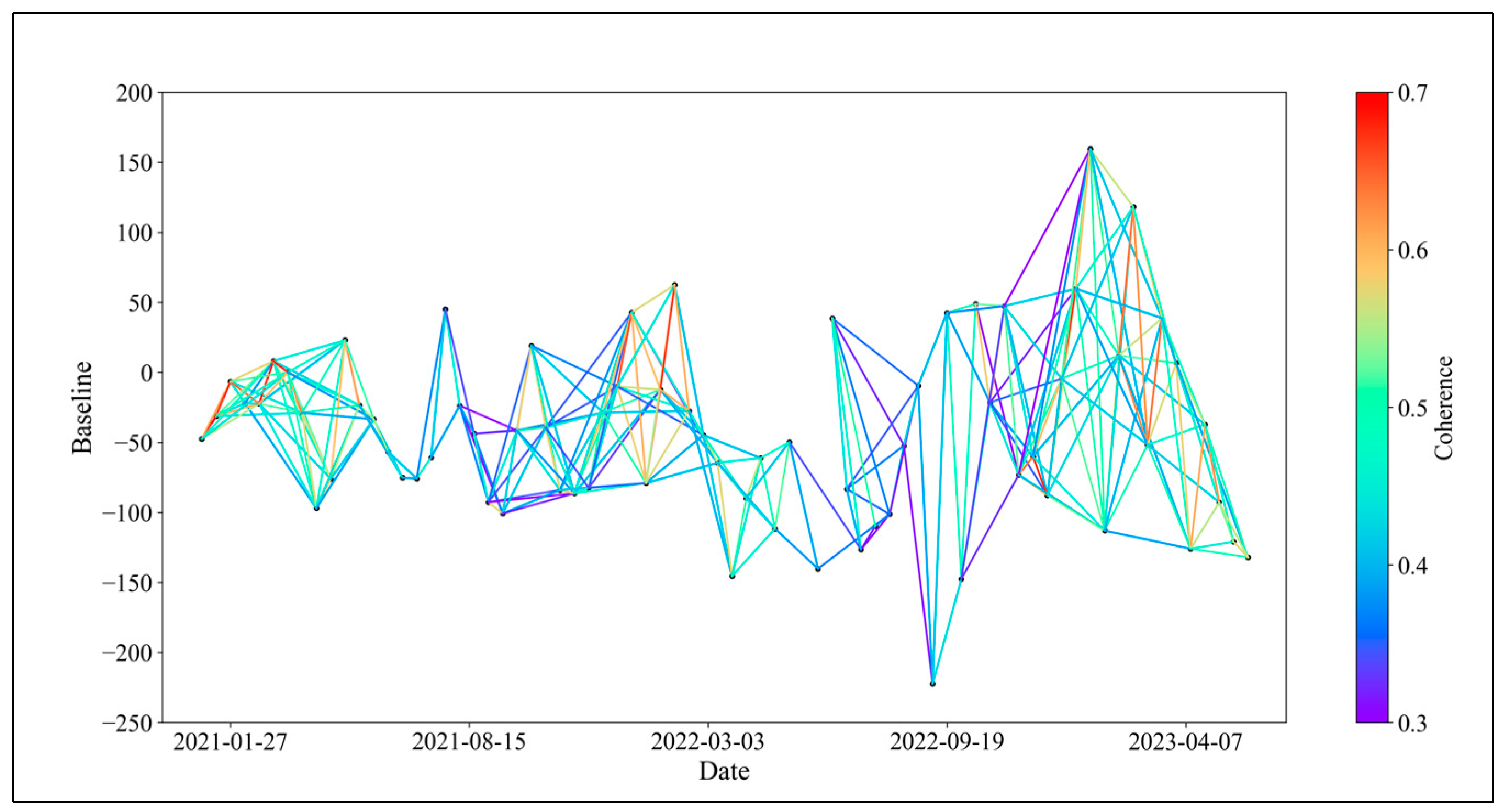 Sensors 24 04783 g006