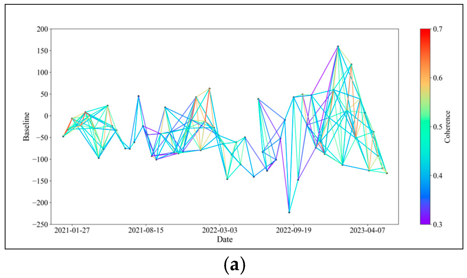 Sensors 24 04783 g013a