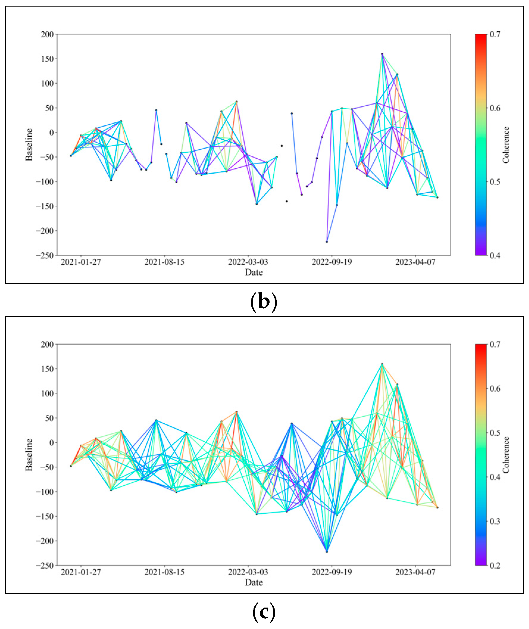 Sensors 24 04783 g013b